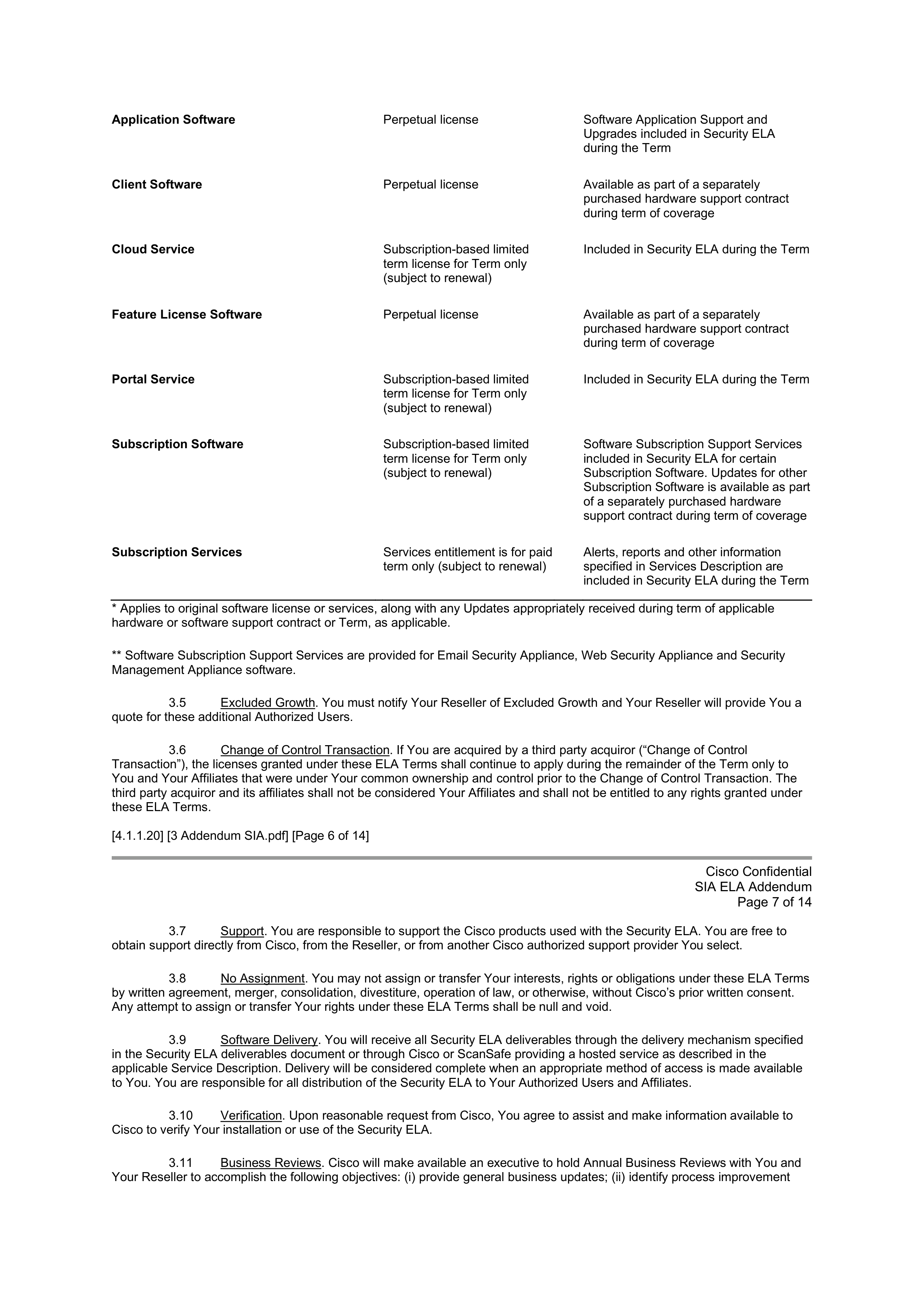 CISCO SYSTEMS INTEGRATOR AGREEMENT — page 146