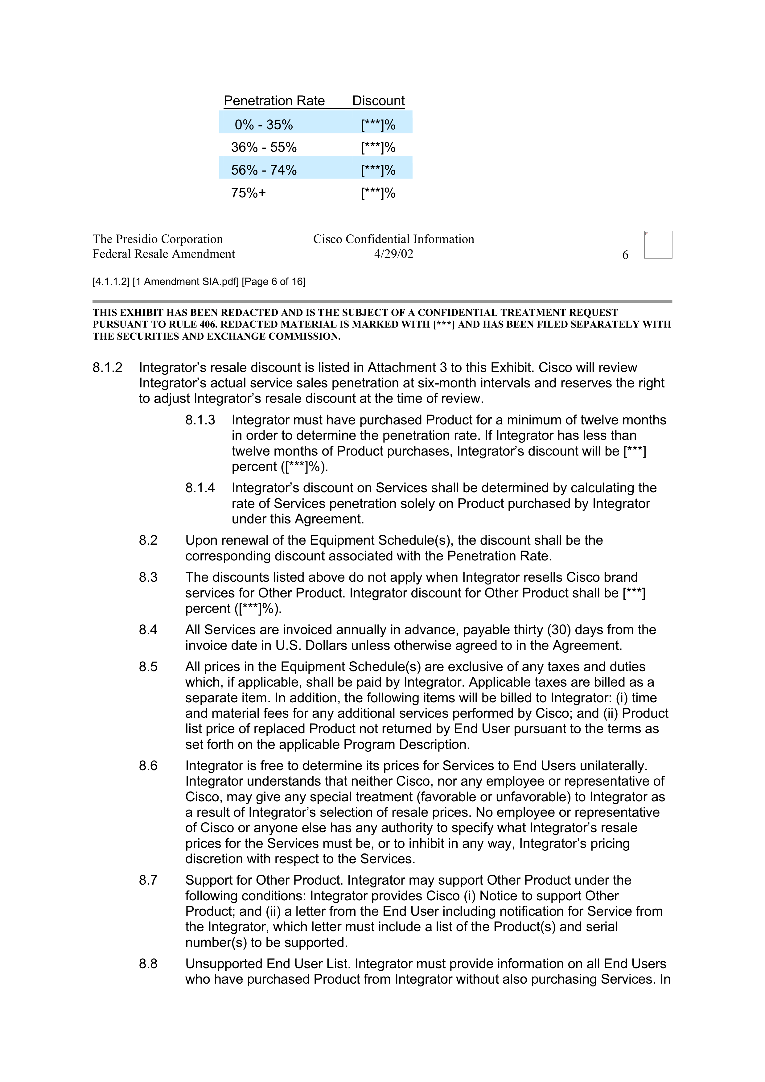 CISCO SYSTEMS INTEGRATOR AGREEMENT — page 46