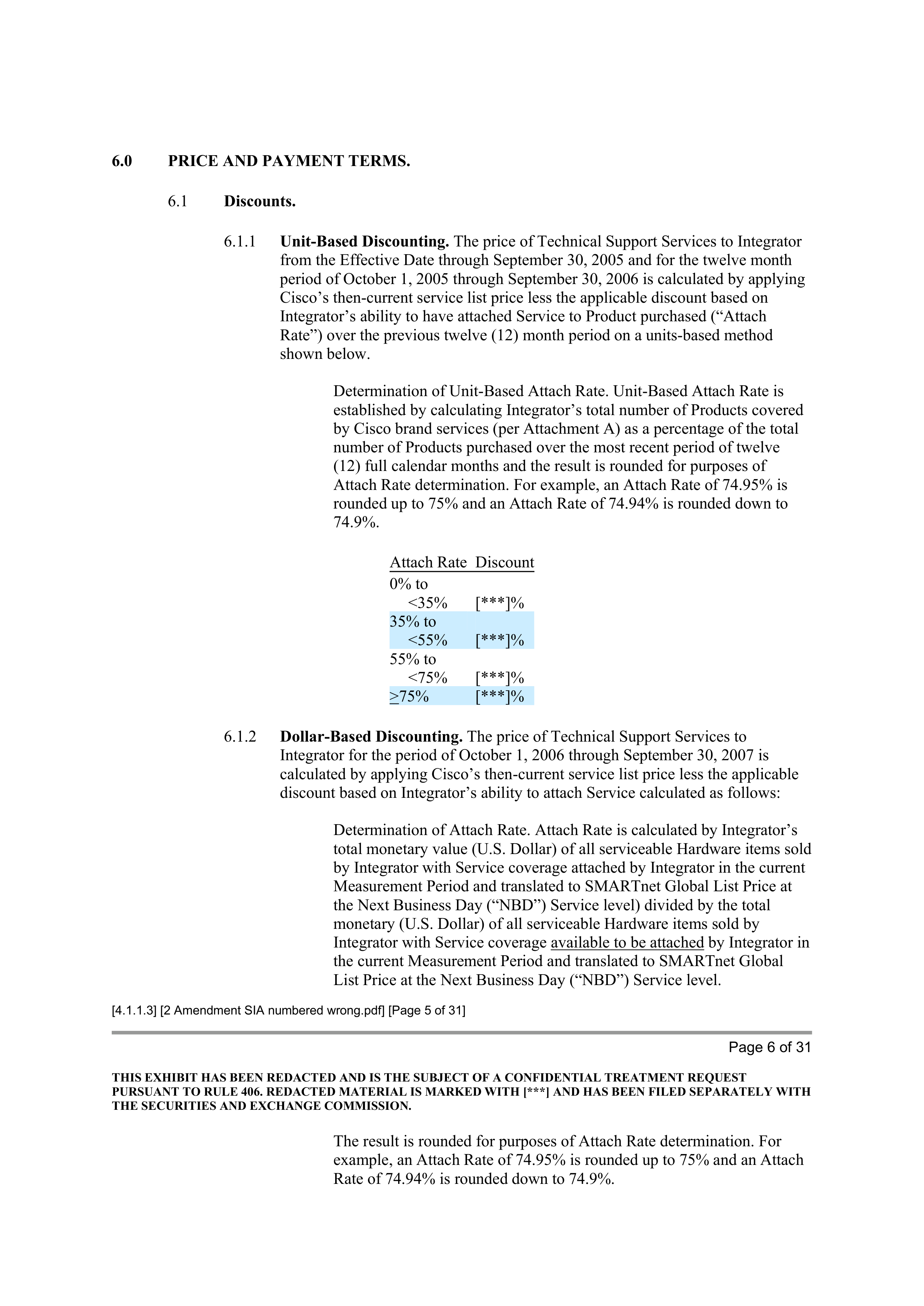 CISCO SYSTEMS INTEGRATOR AGREEMENT — page 60