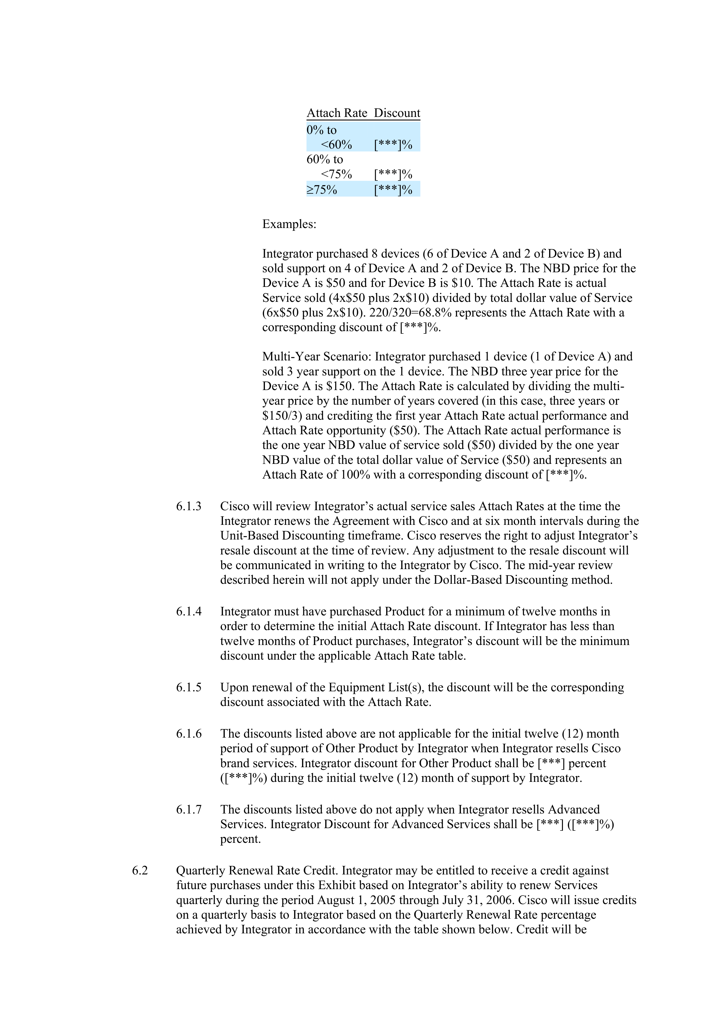 CISCO SYSTEMS INTEGRATOR AGREEMENT — page 61