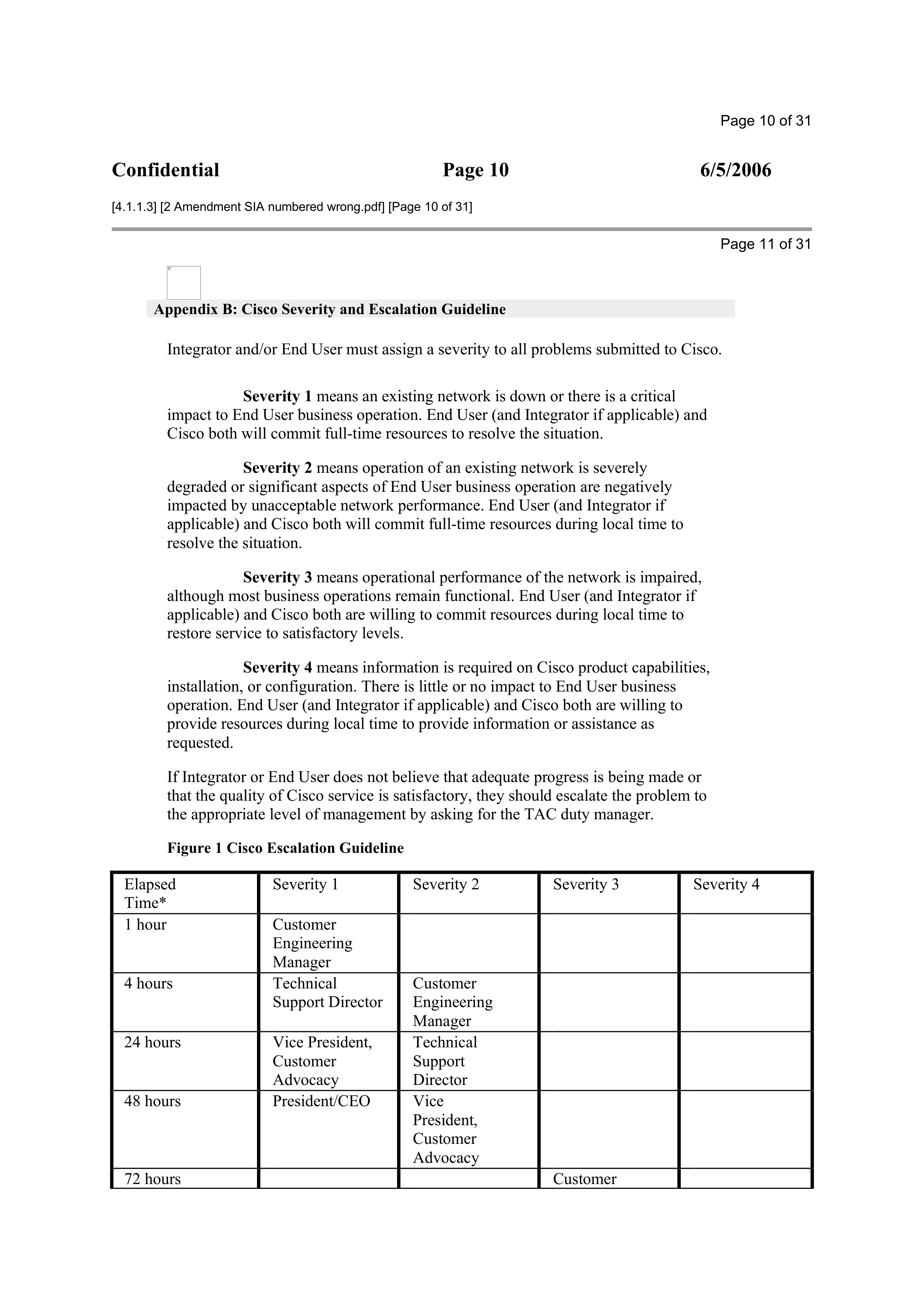 CISCO SYSTEMS INTEGRATOR AGREEMENT — page 66