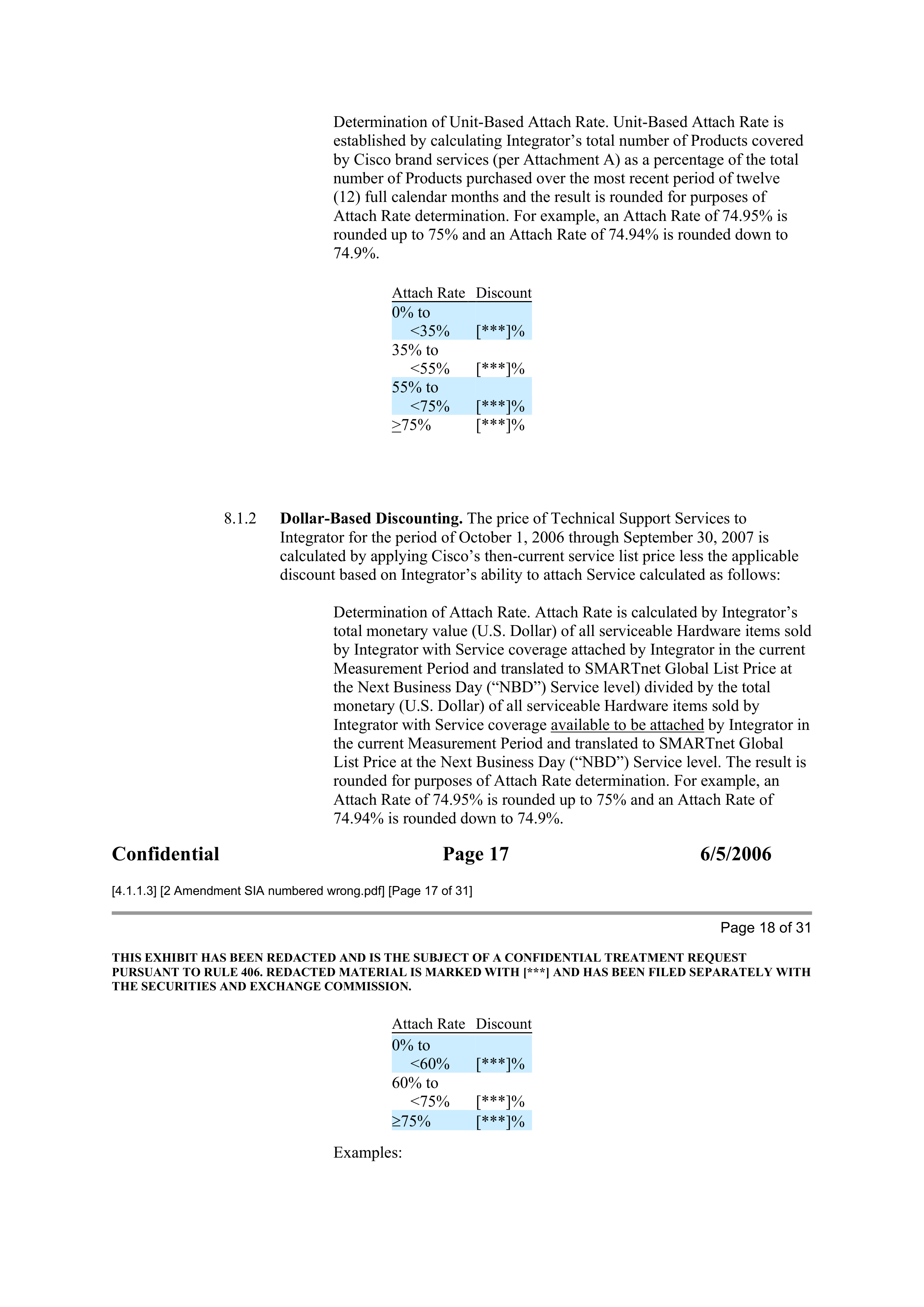 CISCO SYSTEMS INTEGRATOR AGREEMENT — page 72