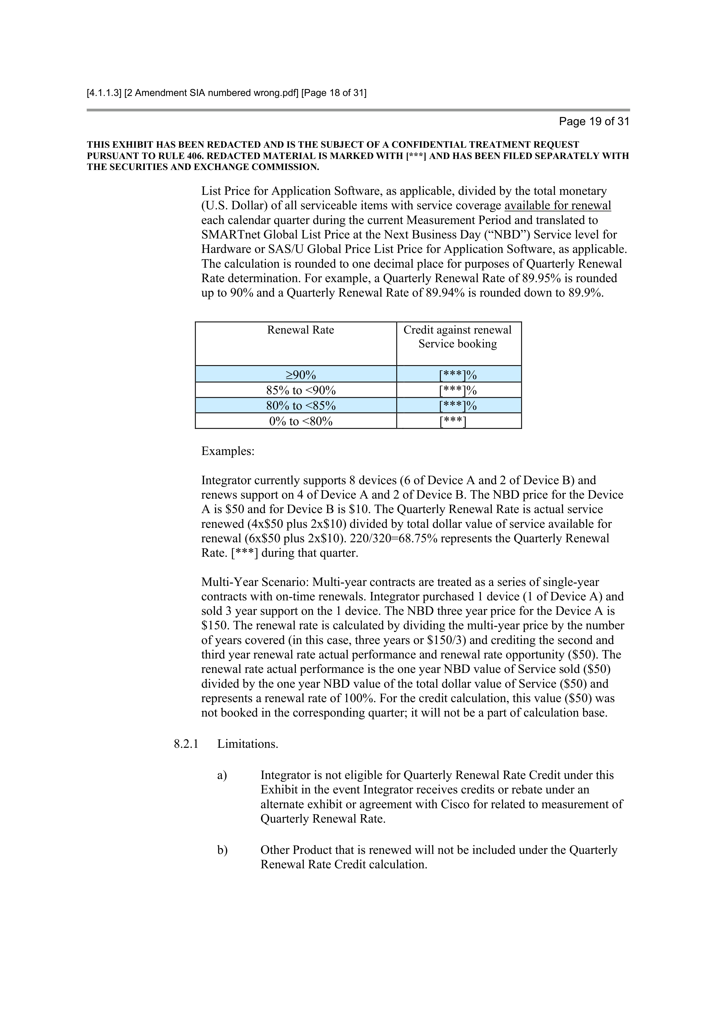 CISCO SYSTEMS INTEGRATOR AGREEMENT — page 74