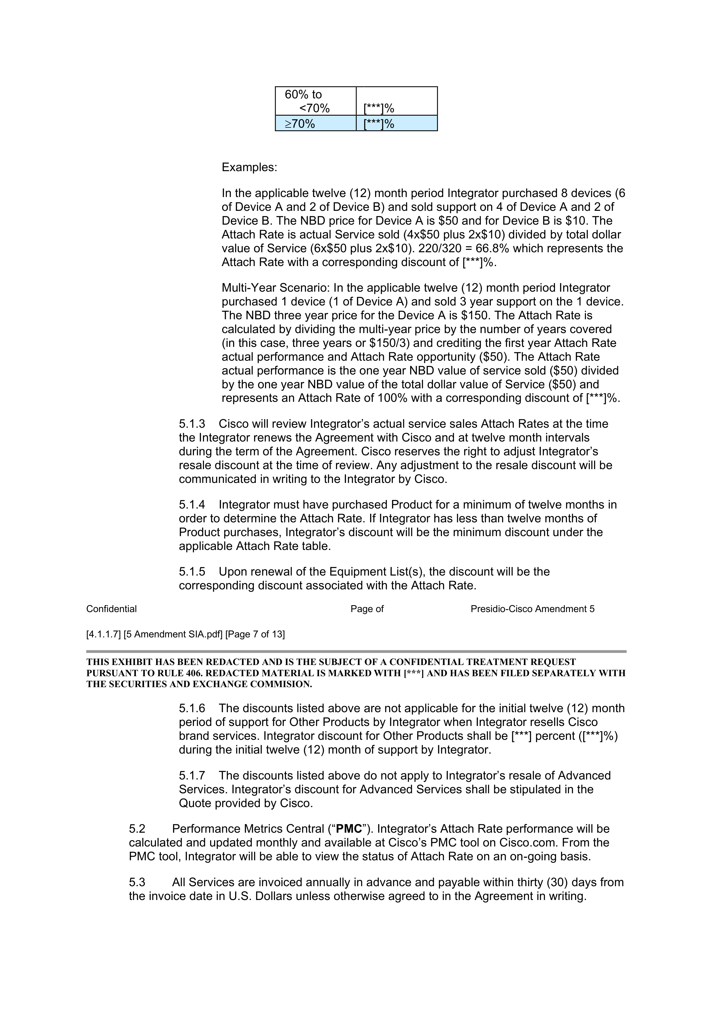 CISCO SYSTEMS INTEGRATOR AGREEMENT — page 99