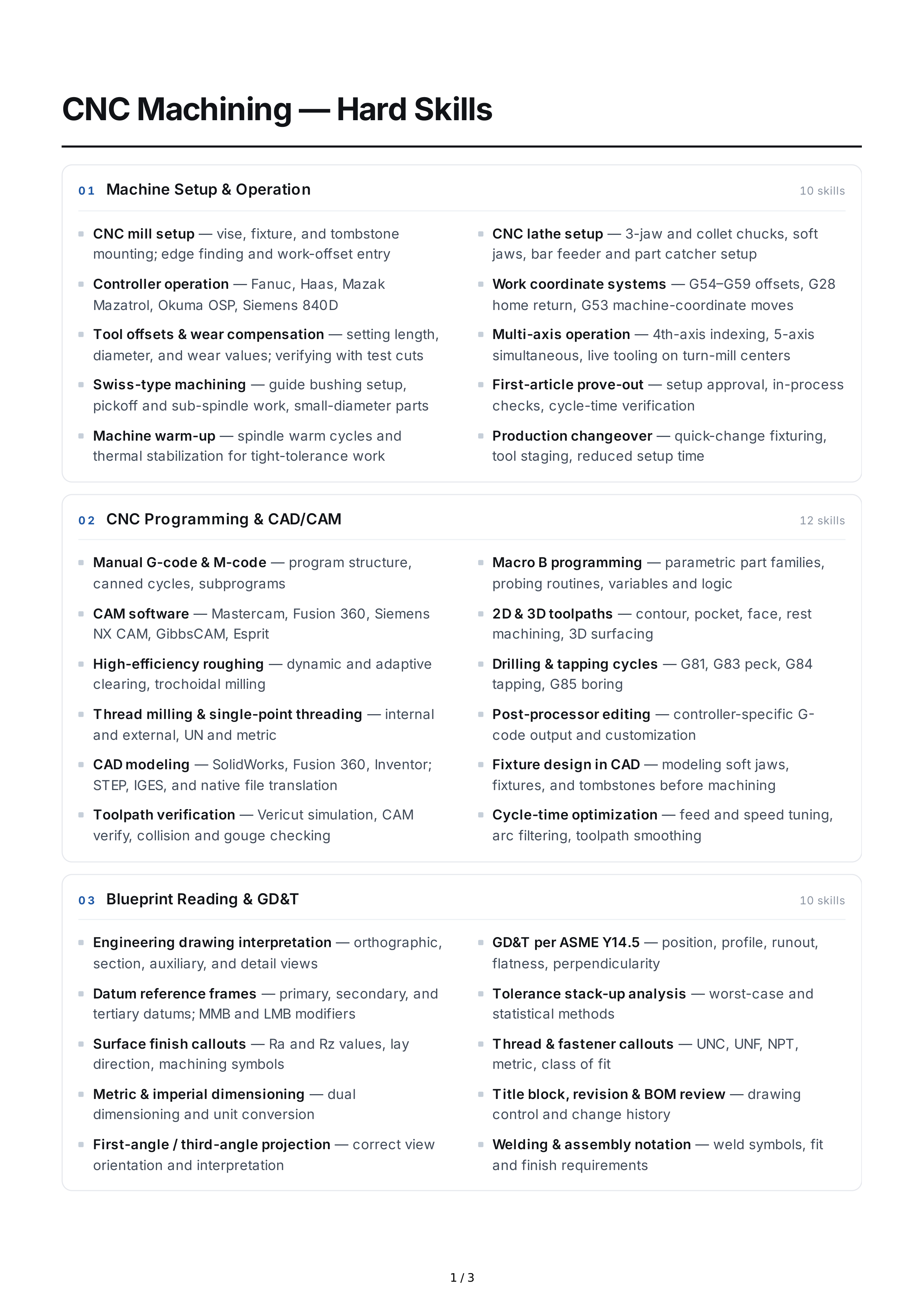 CNC Machining Hard Skills — page 1