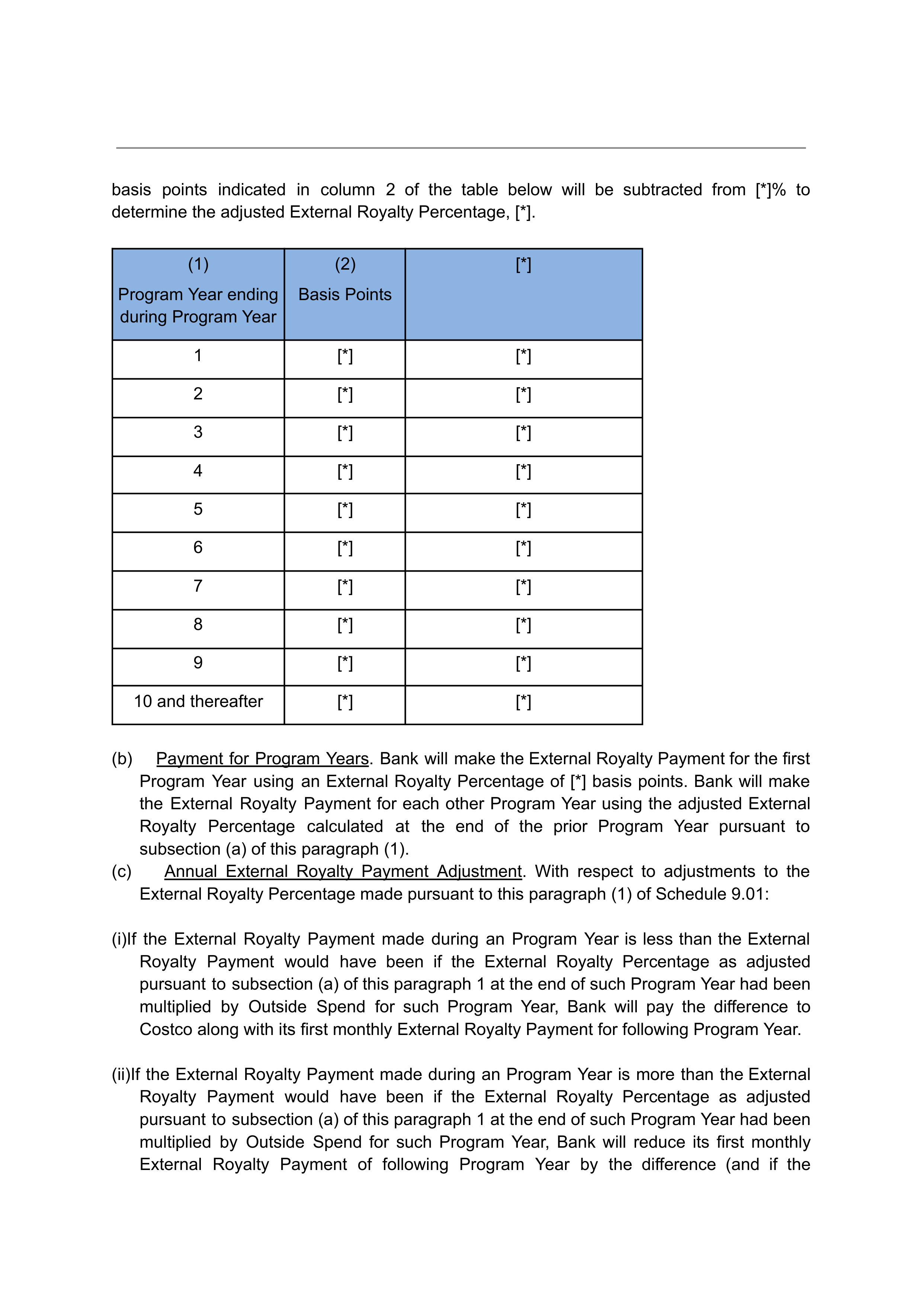 COSTCO CO-BRANDED PROGRAM AGREEMENT — page 118