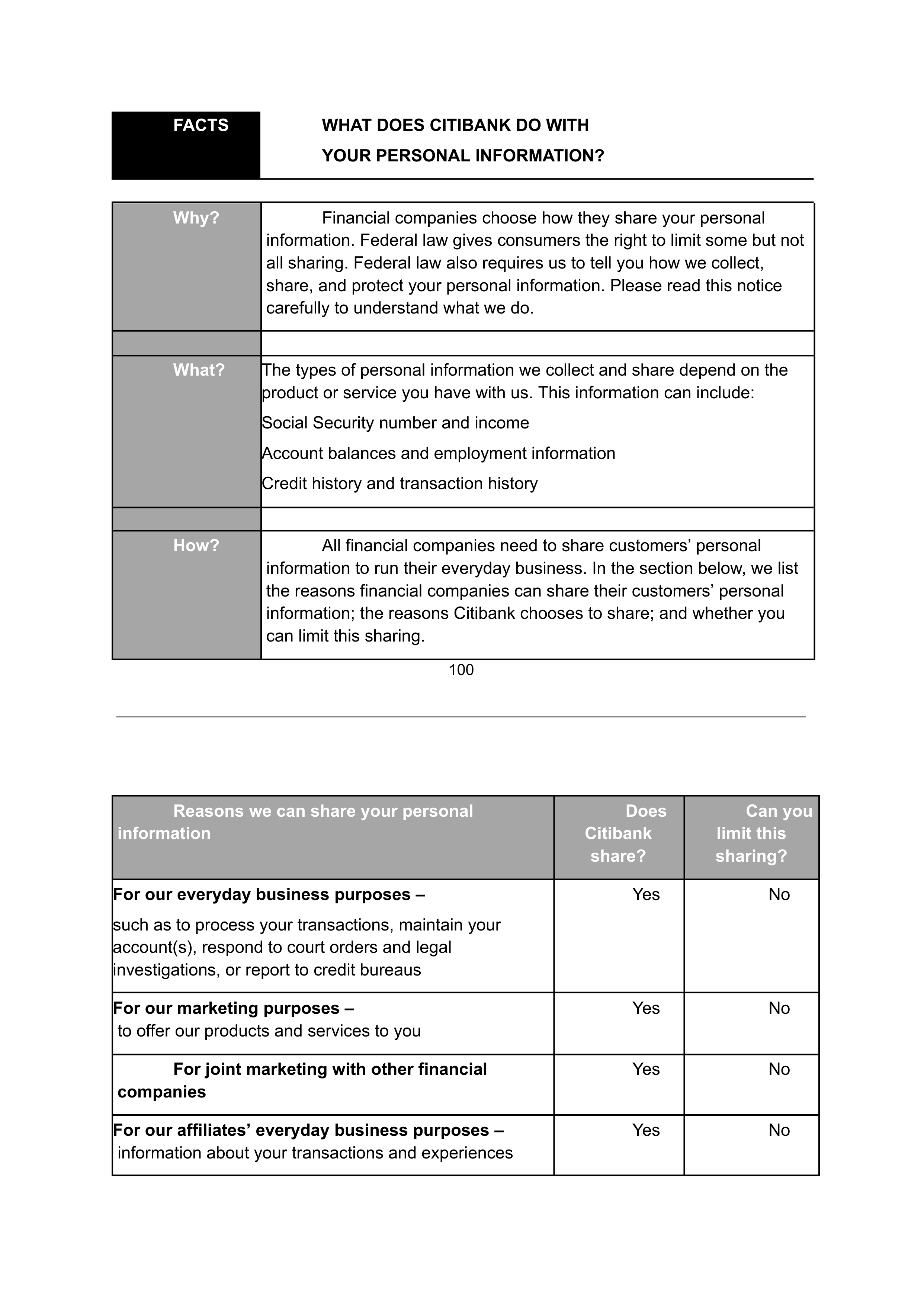 COSTCO CO-BRANDED PROGRAM AGREEMENT — page 93