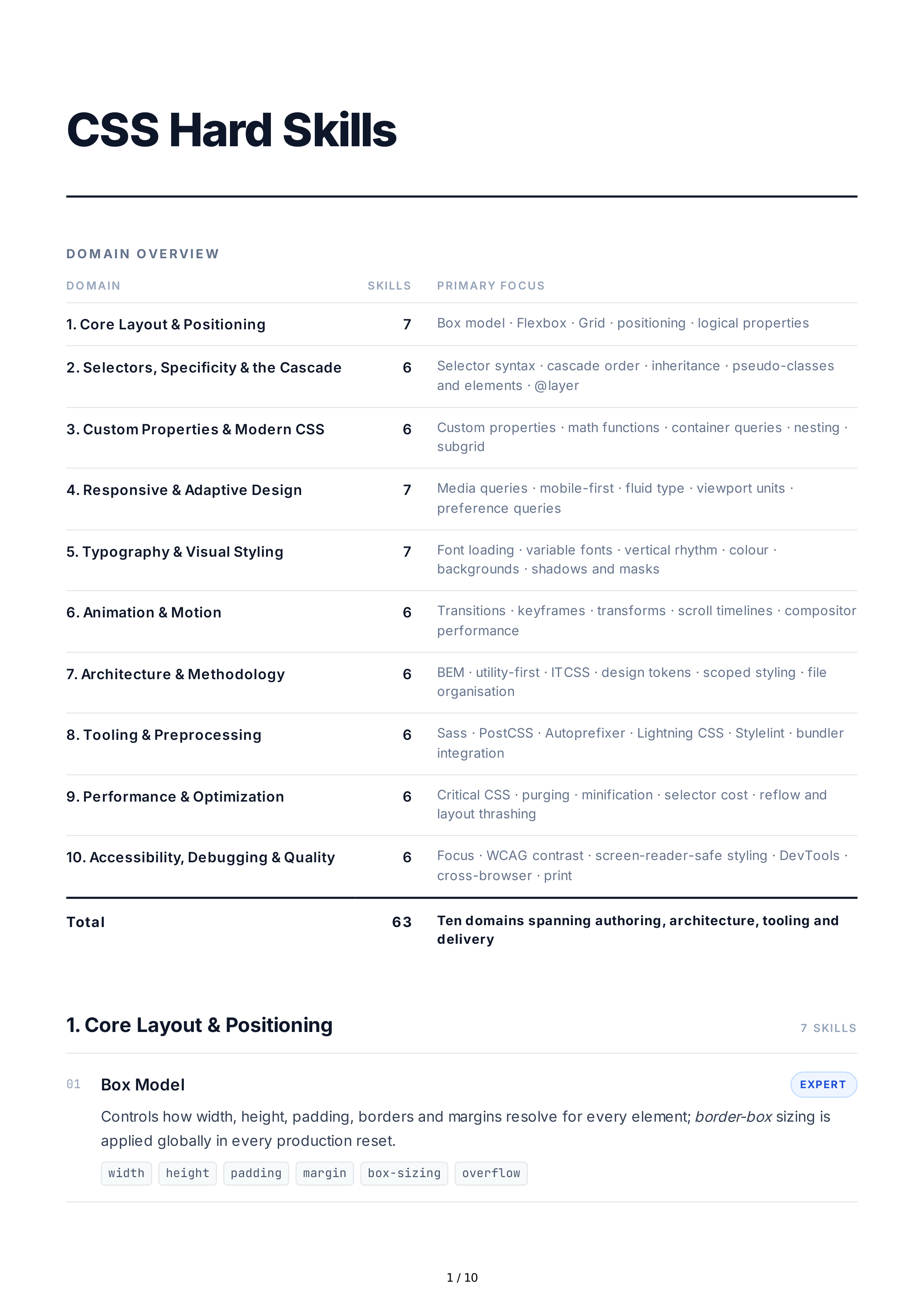 CSS Hard Skills — page 1