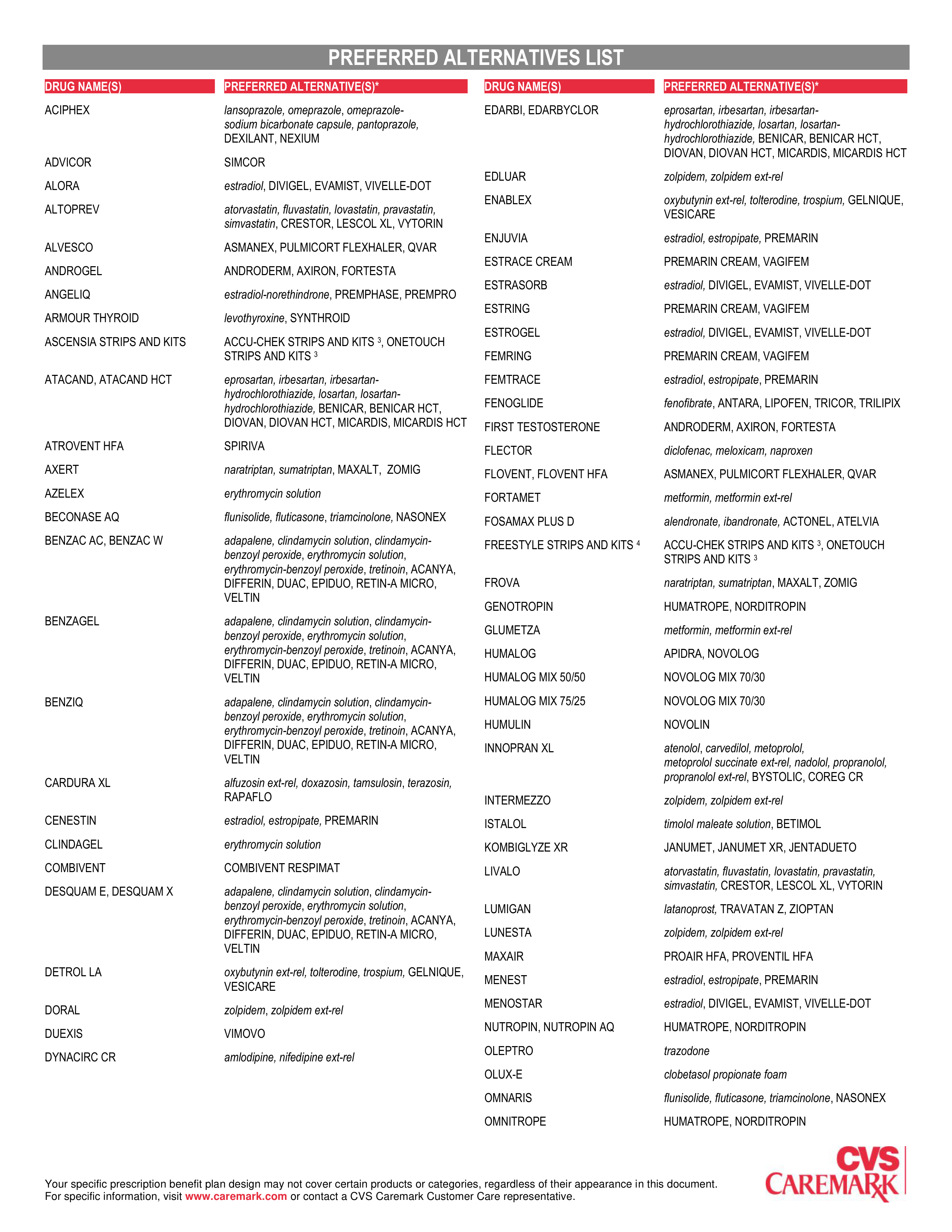 CVS Caremark Performance Drug List Guide — page 5