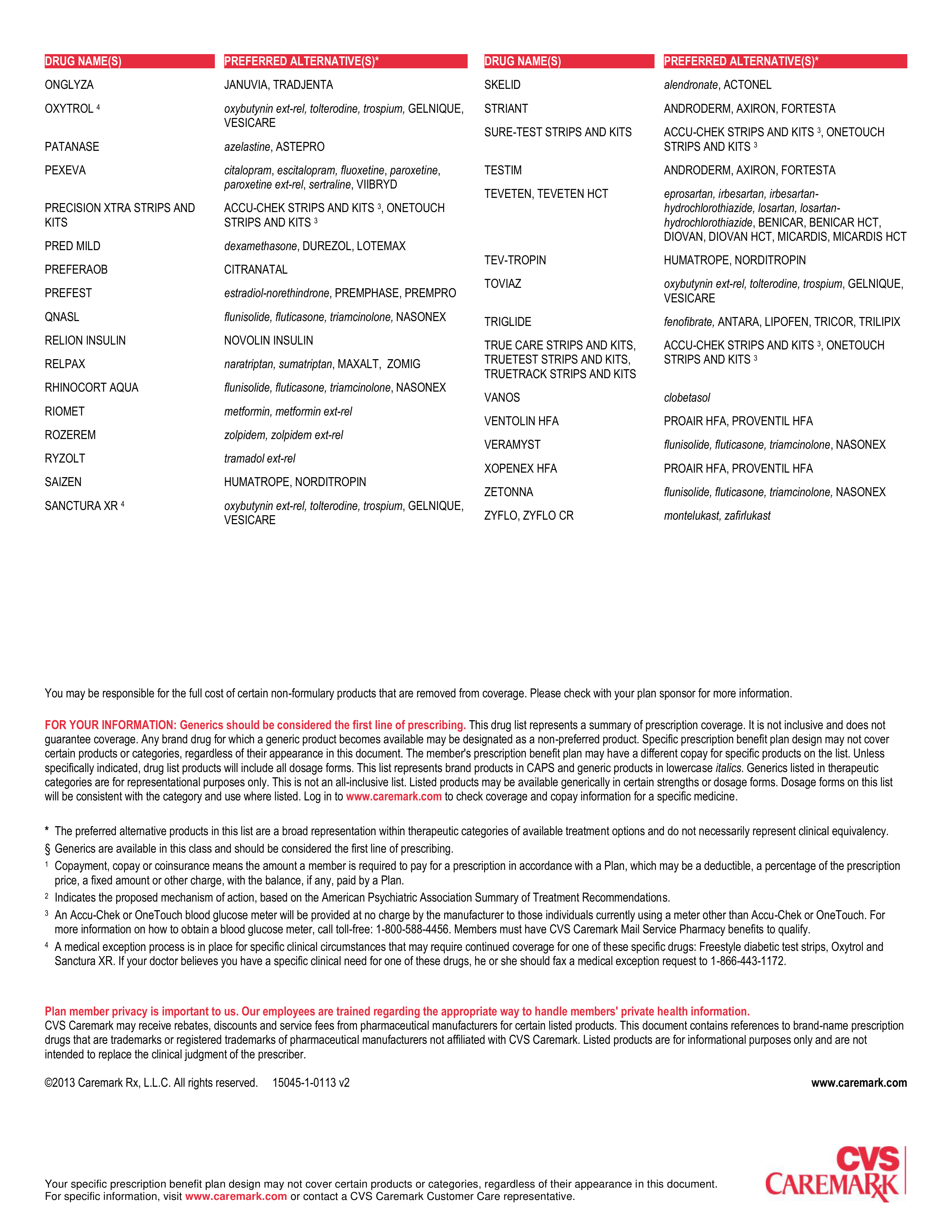 CVS Caremark Performance Drug List Guide — page 6