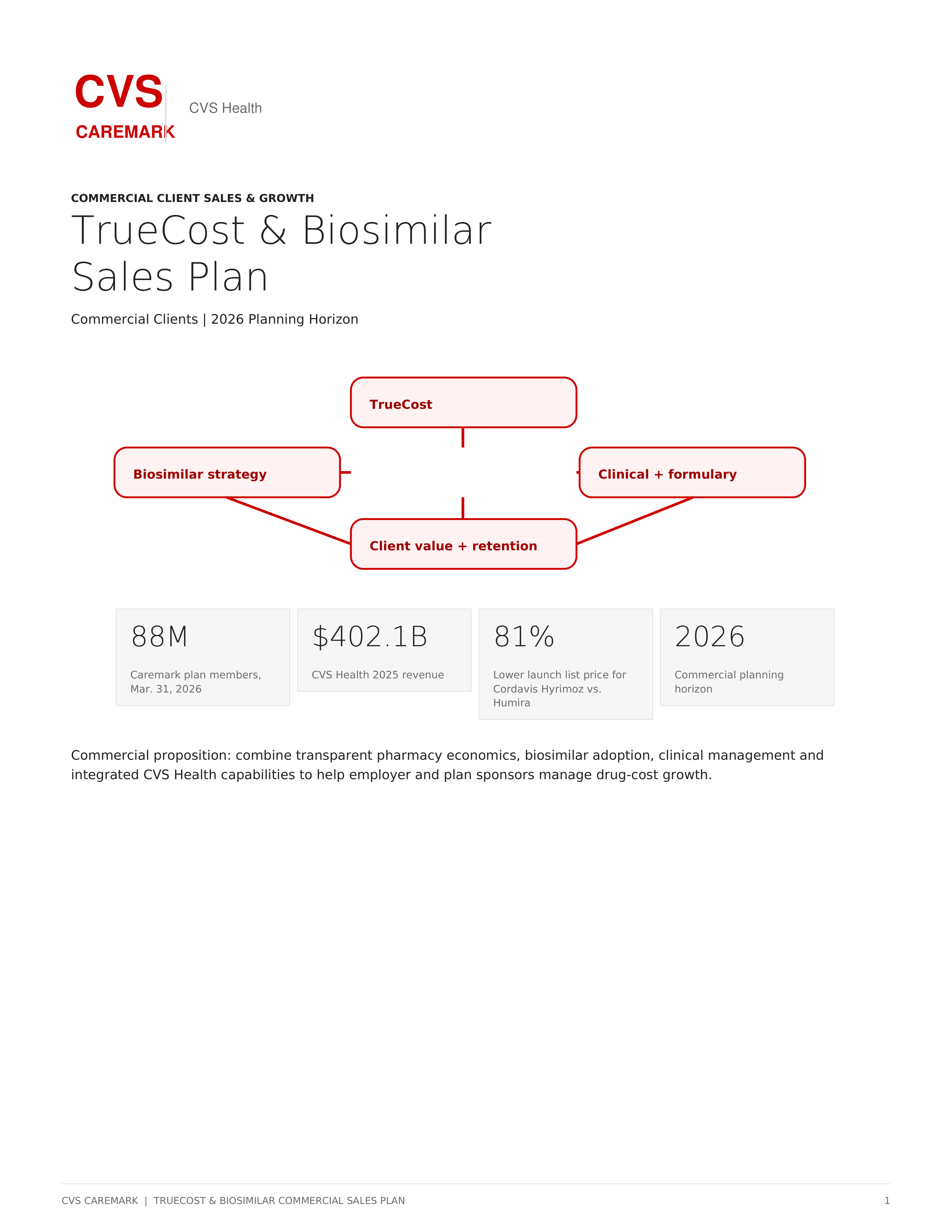 CVS Caremark TrueCost & Biosimilar Sales Plan for Commercial Clients — page 1