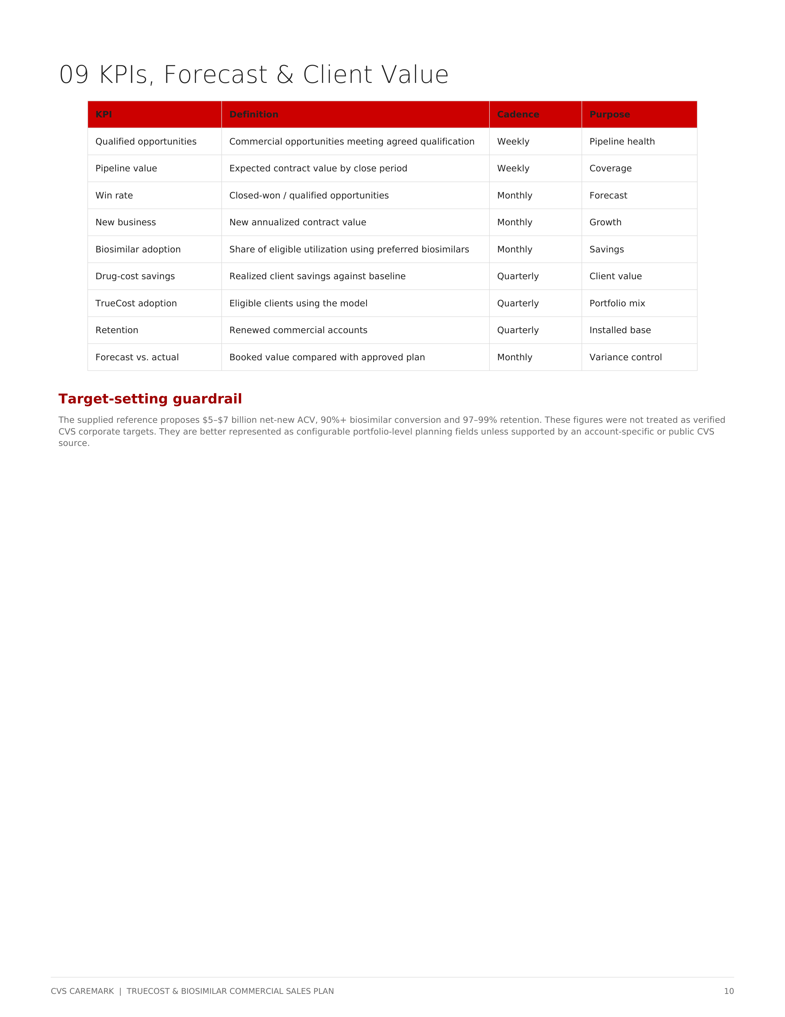 CVS Caremark TrueCost & Biosimilar Sales Plan for Commercial Clients — page 10