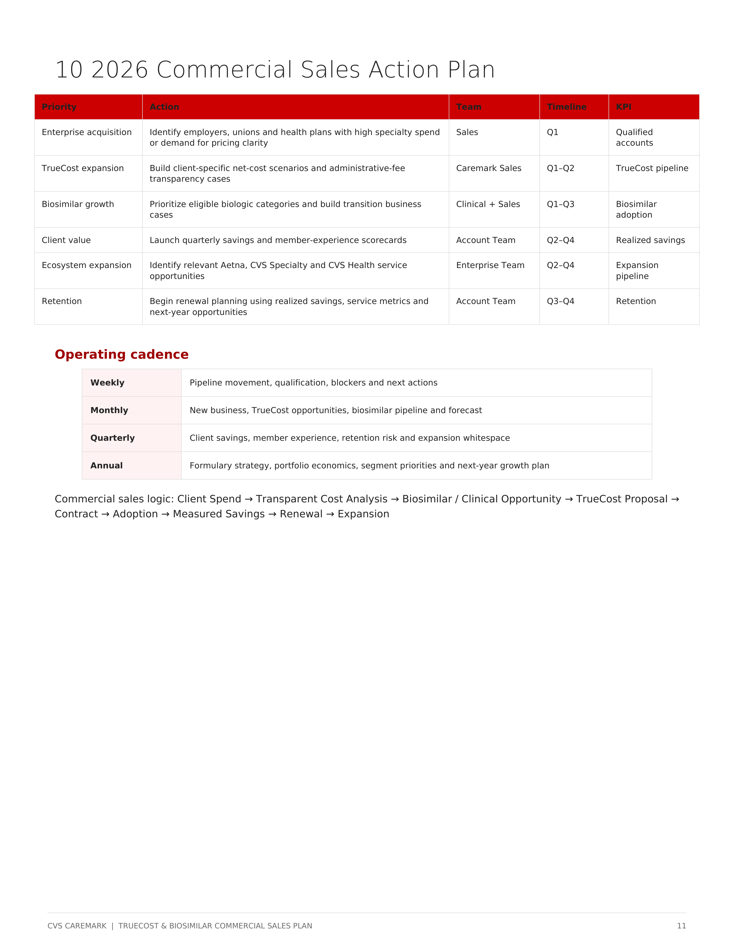CVS Caremark TrueCost & Biosimilar Sales Plan for Commercial Clients — page 11