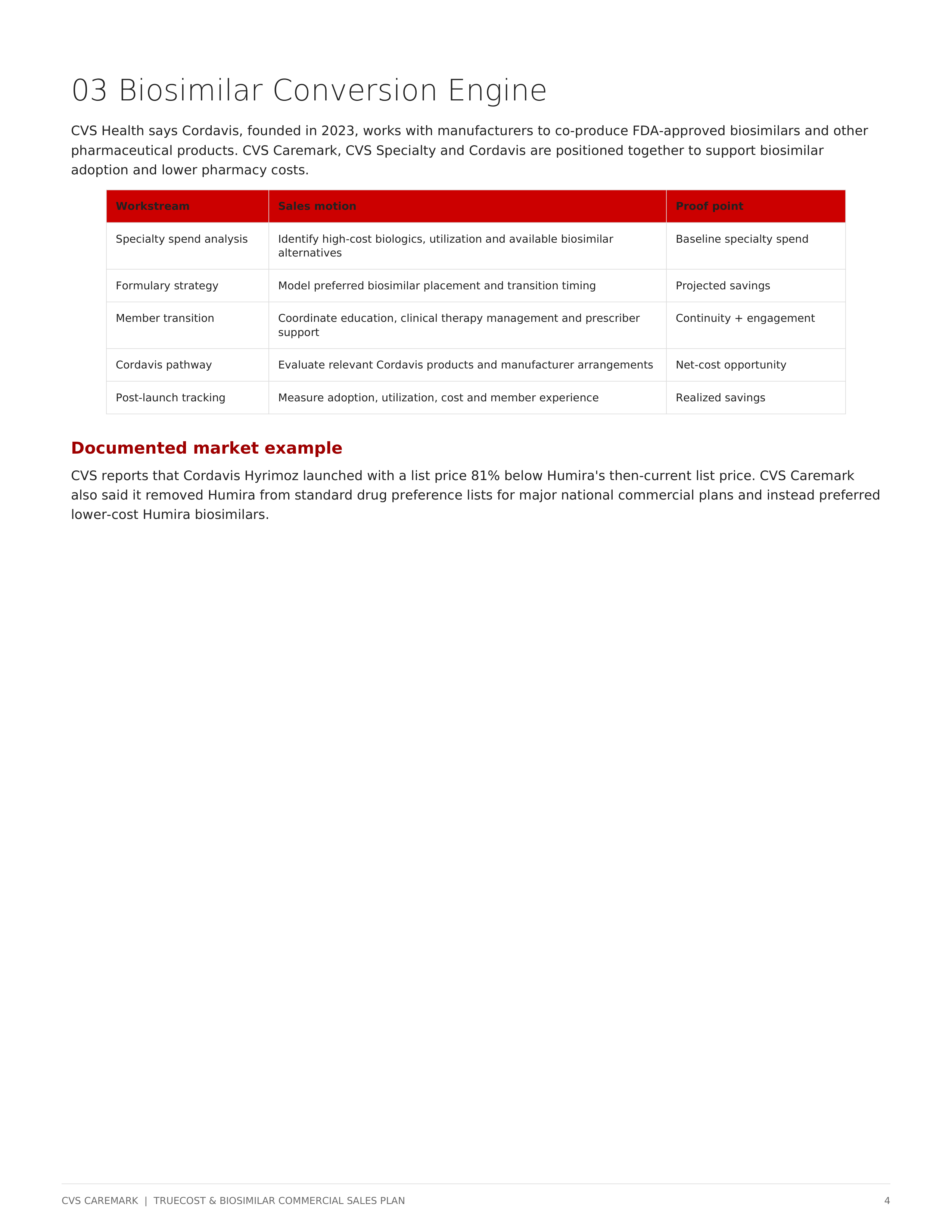 CVS Caremark TrueCost & Biosimilar Sales Plan for Commercial Clients — page 4