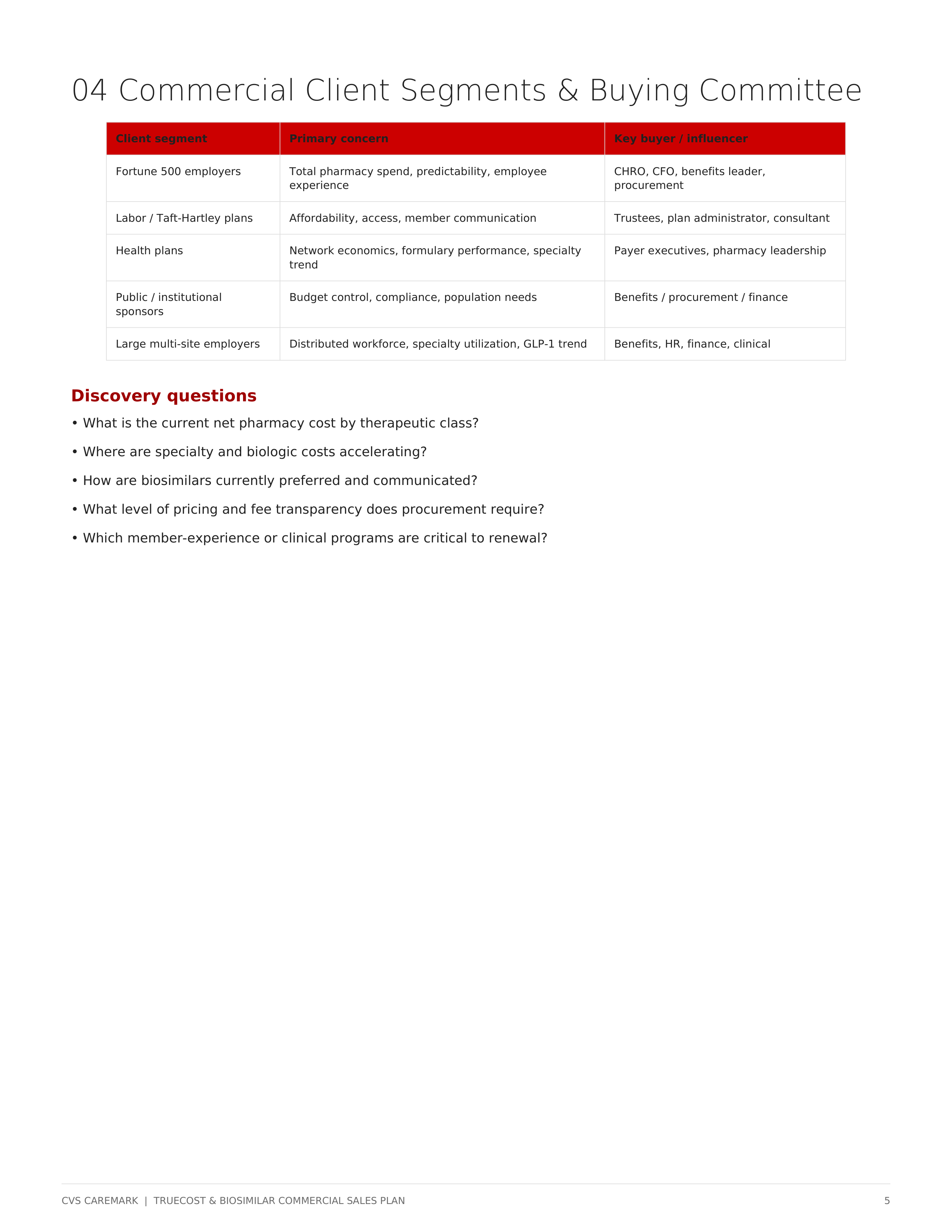CVS Caremark TrueCost & Biosimilar Sales Plan for Commercial Clients — page 5