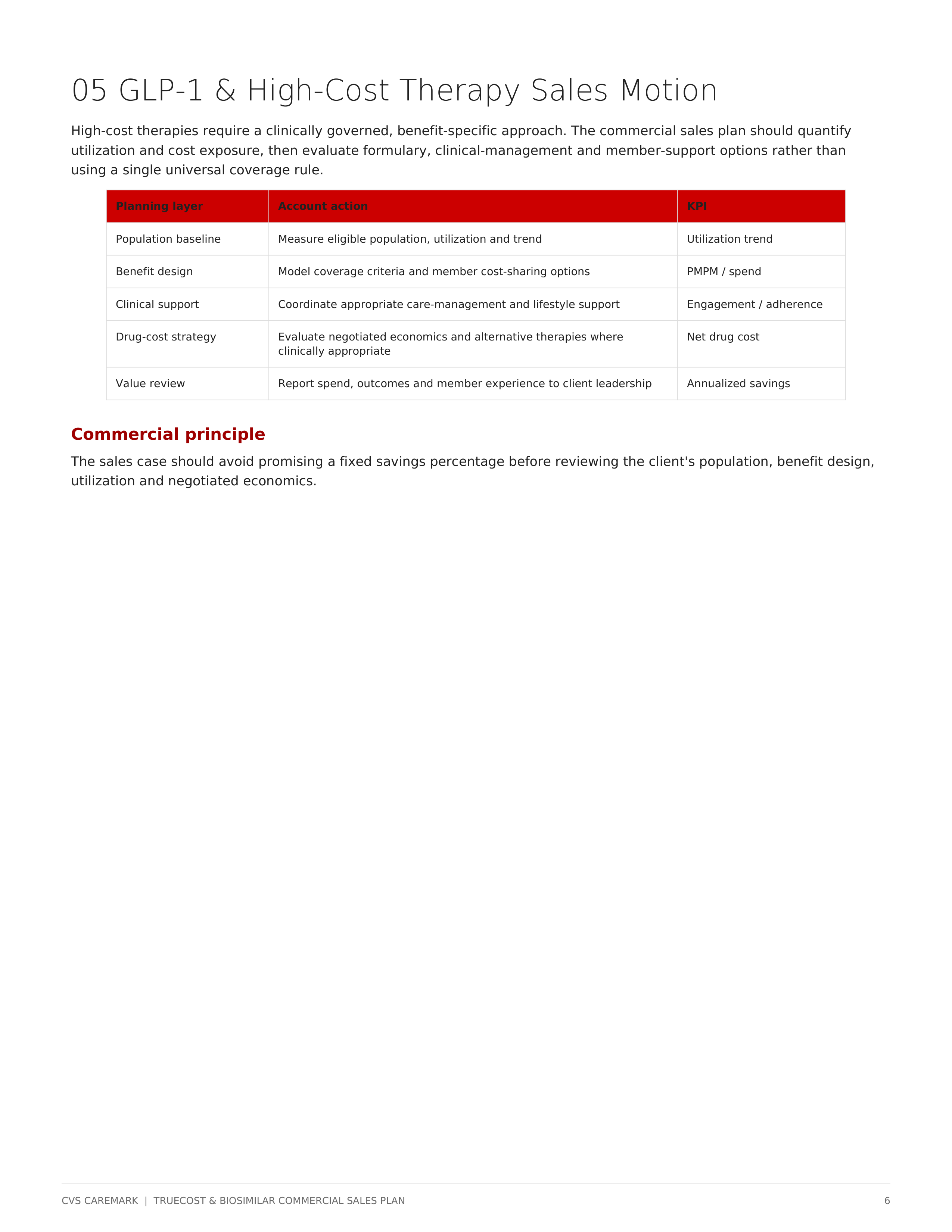CVS Caremark TrueCost & Biosimilar Sales Plan for Commercial Clients — page 6