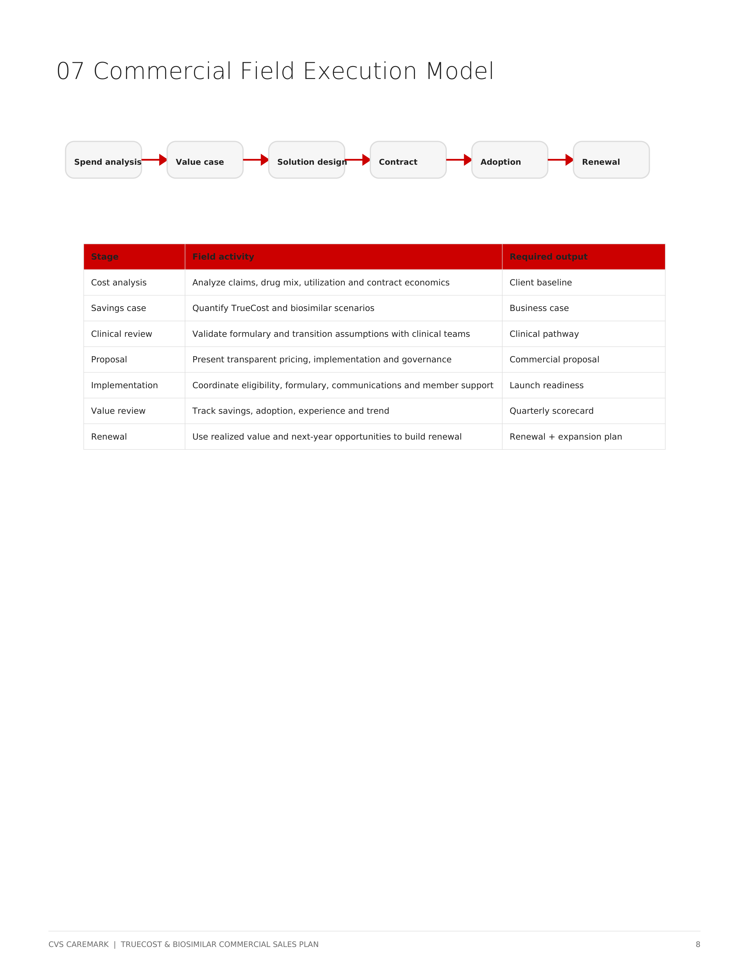 CVS Caremark TrueCost & Biosimilar Sales Plan for Commercial Clients — page 8