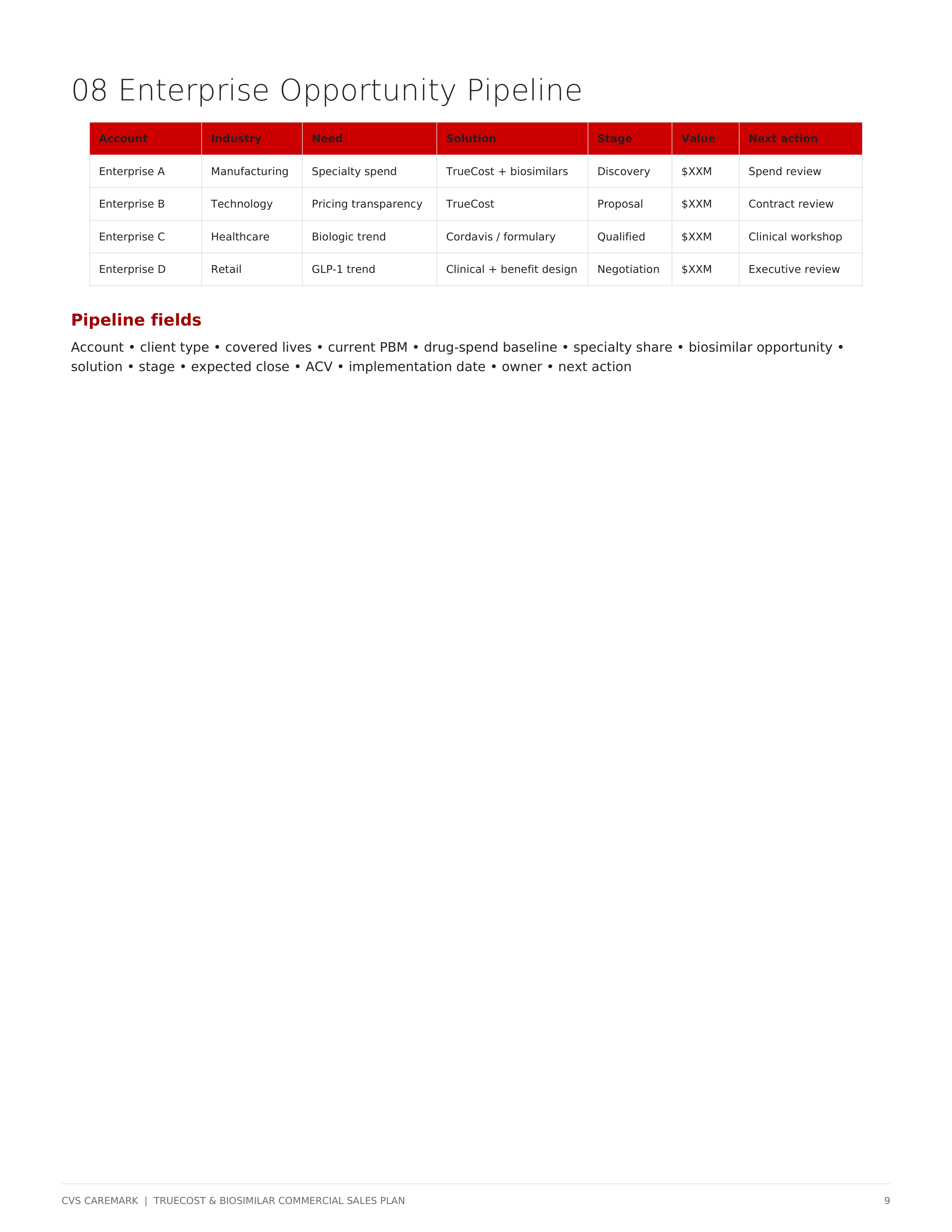 CVS Caremark TrueCost & Biosimilar Sales Plan for Commercial Clients — page 9