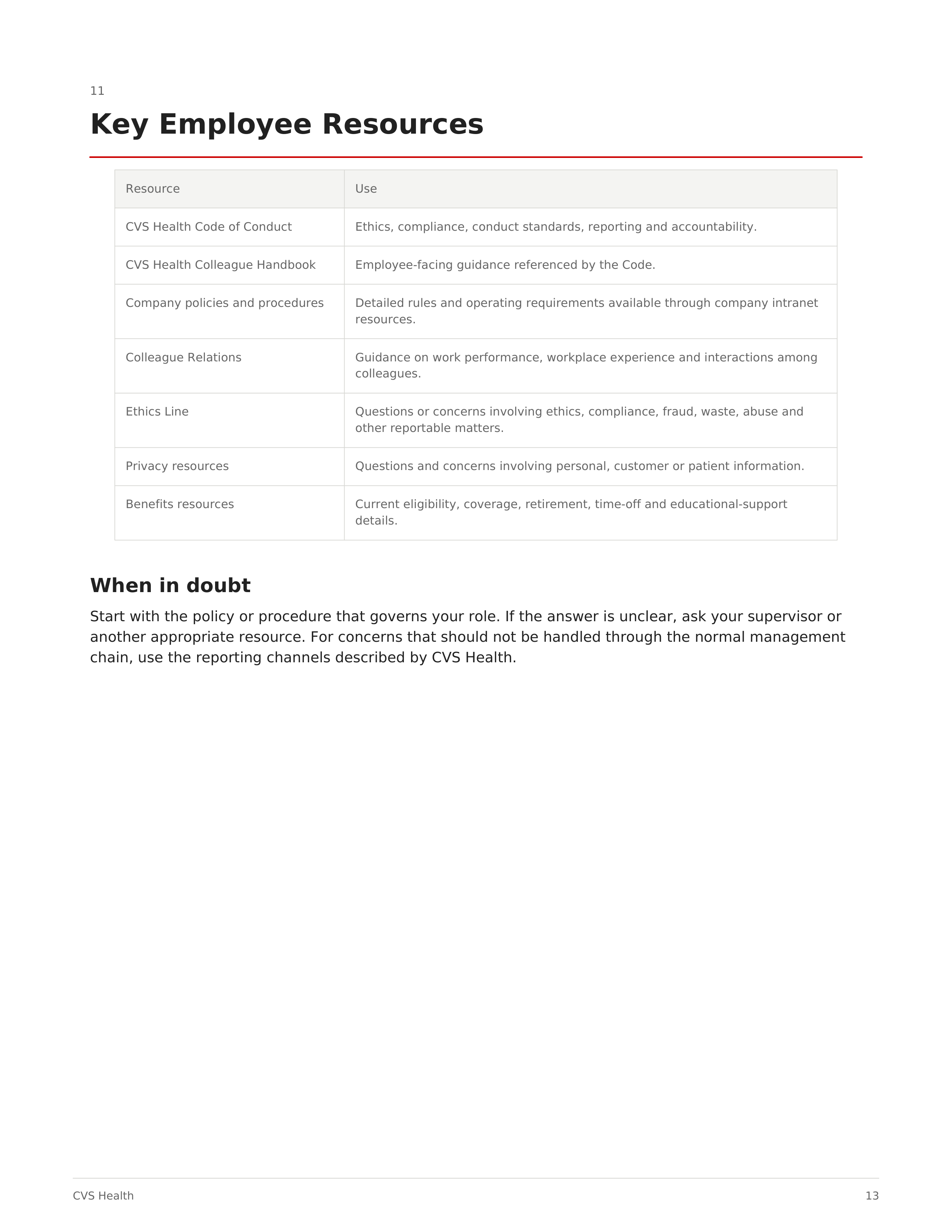 CVS Employee Policy and Procedures Handbook — page 13