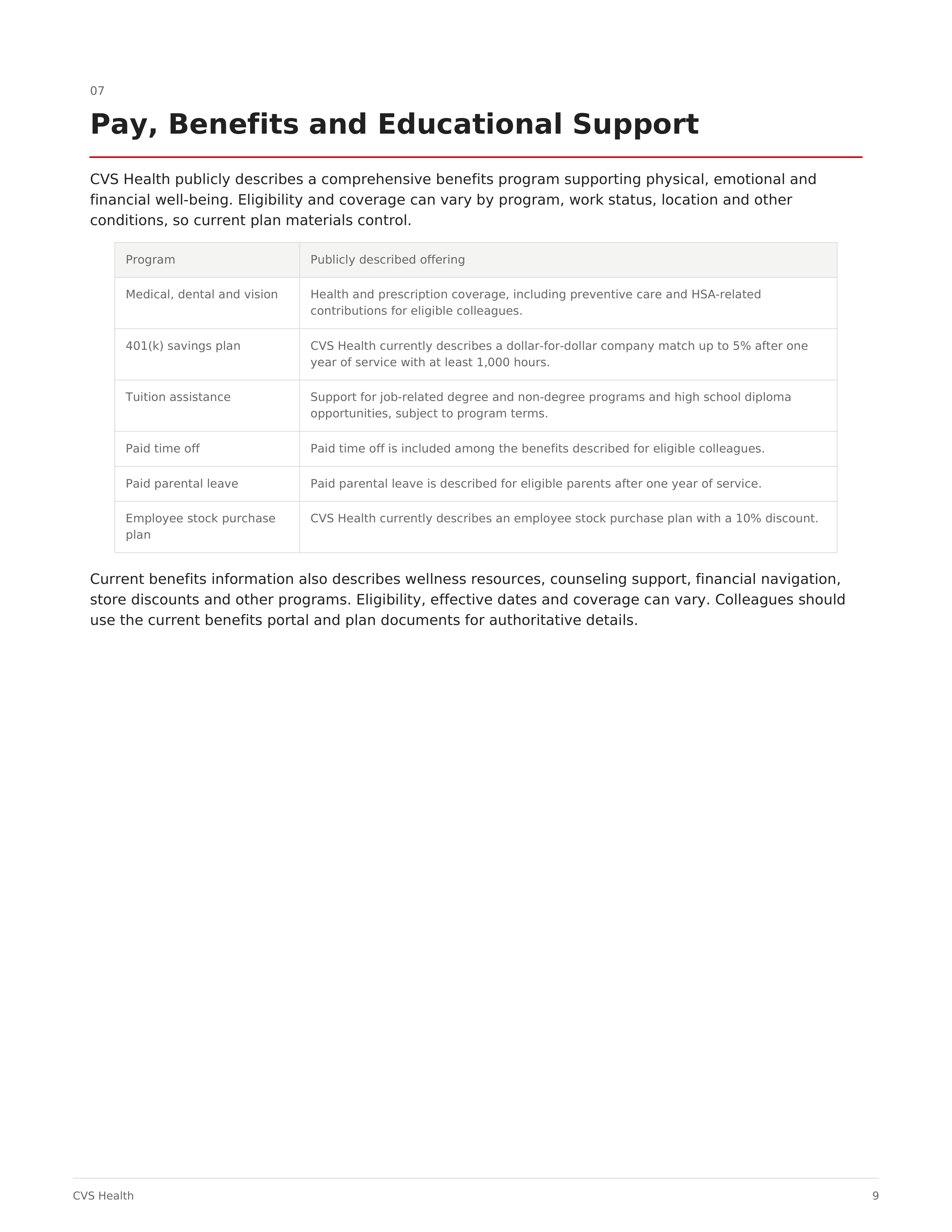 CVS Employee Policy and Procedures Handbook — page 9