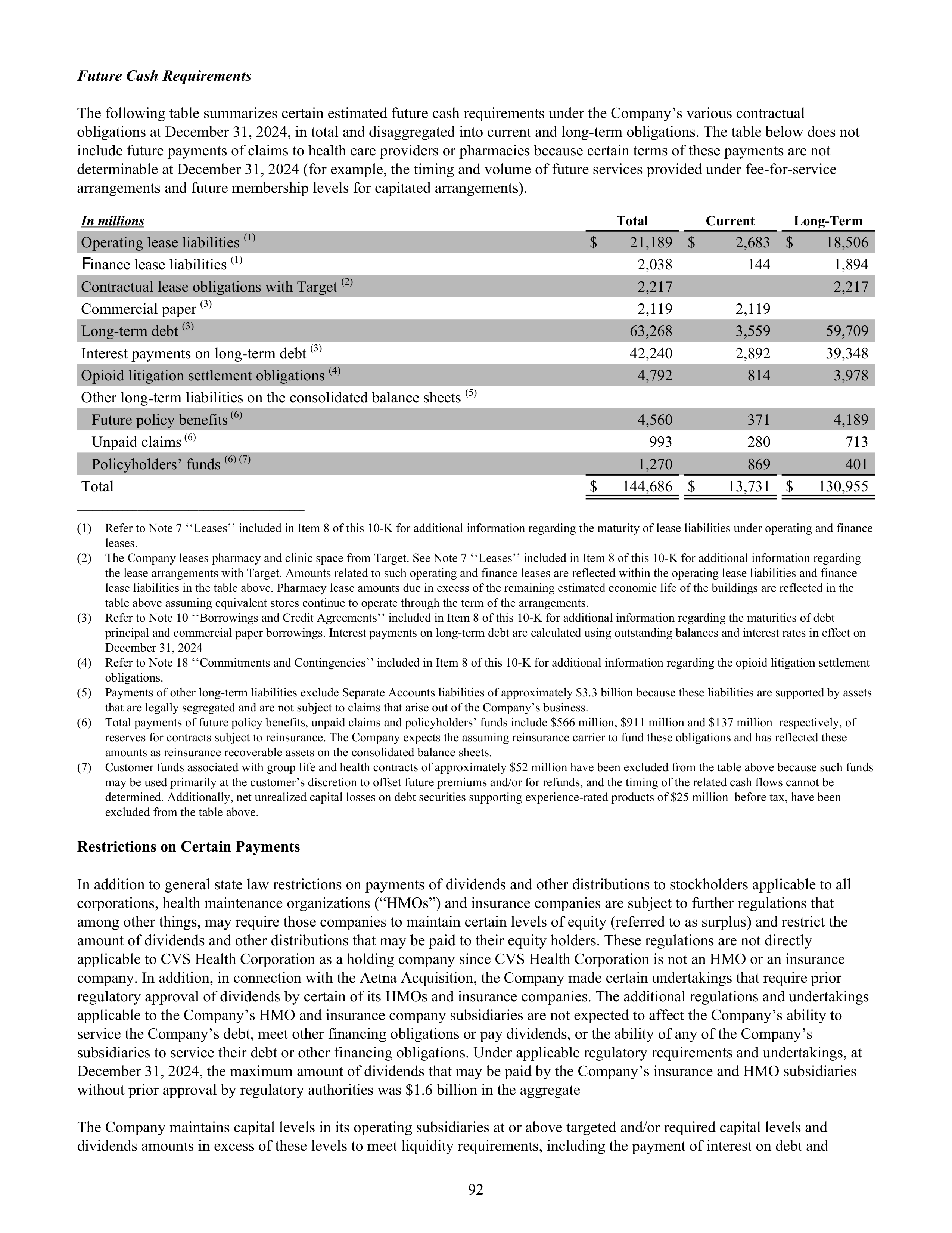 CVS Health Annual Report — page 100