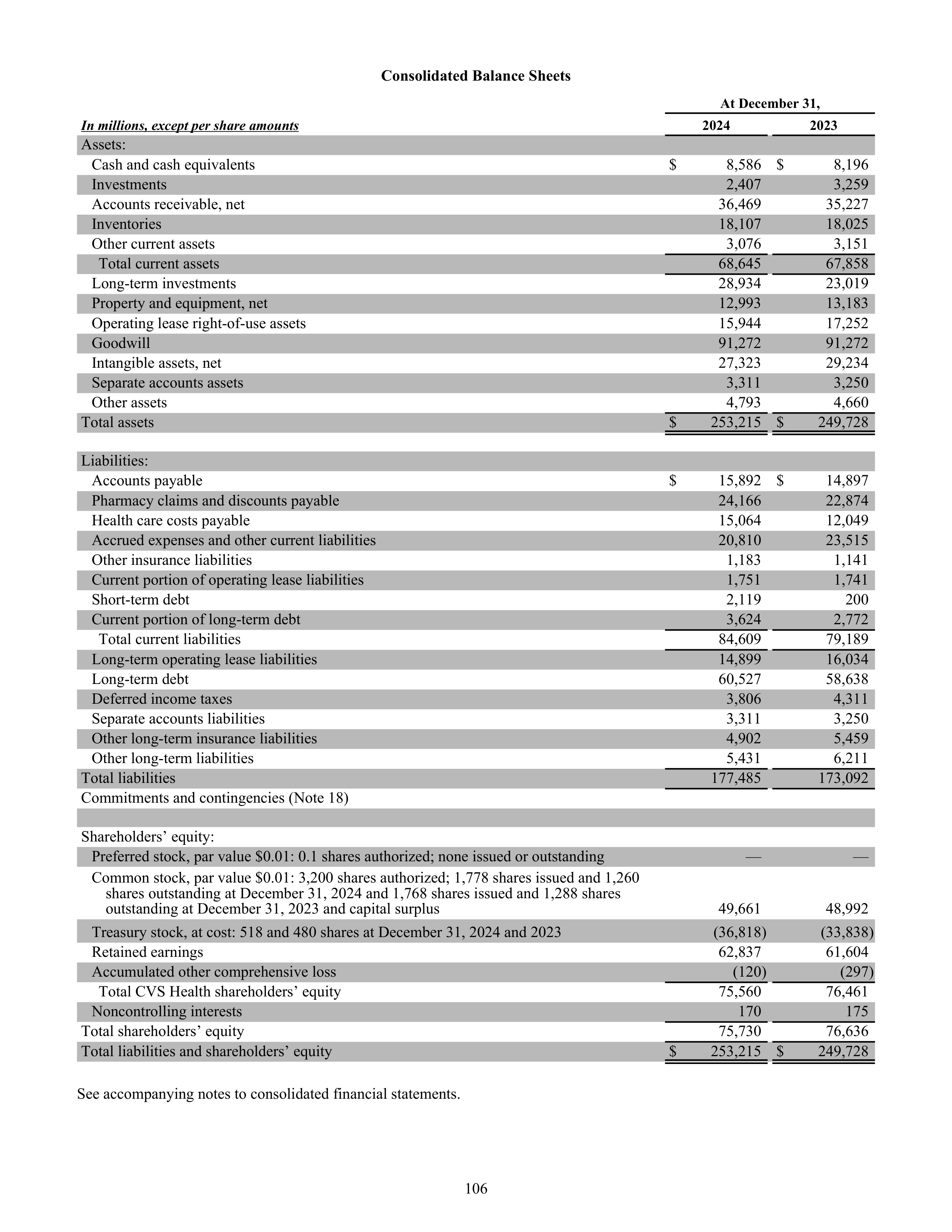CVS Health Annual Report — page 114