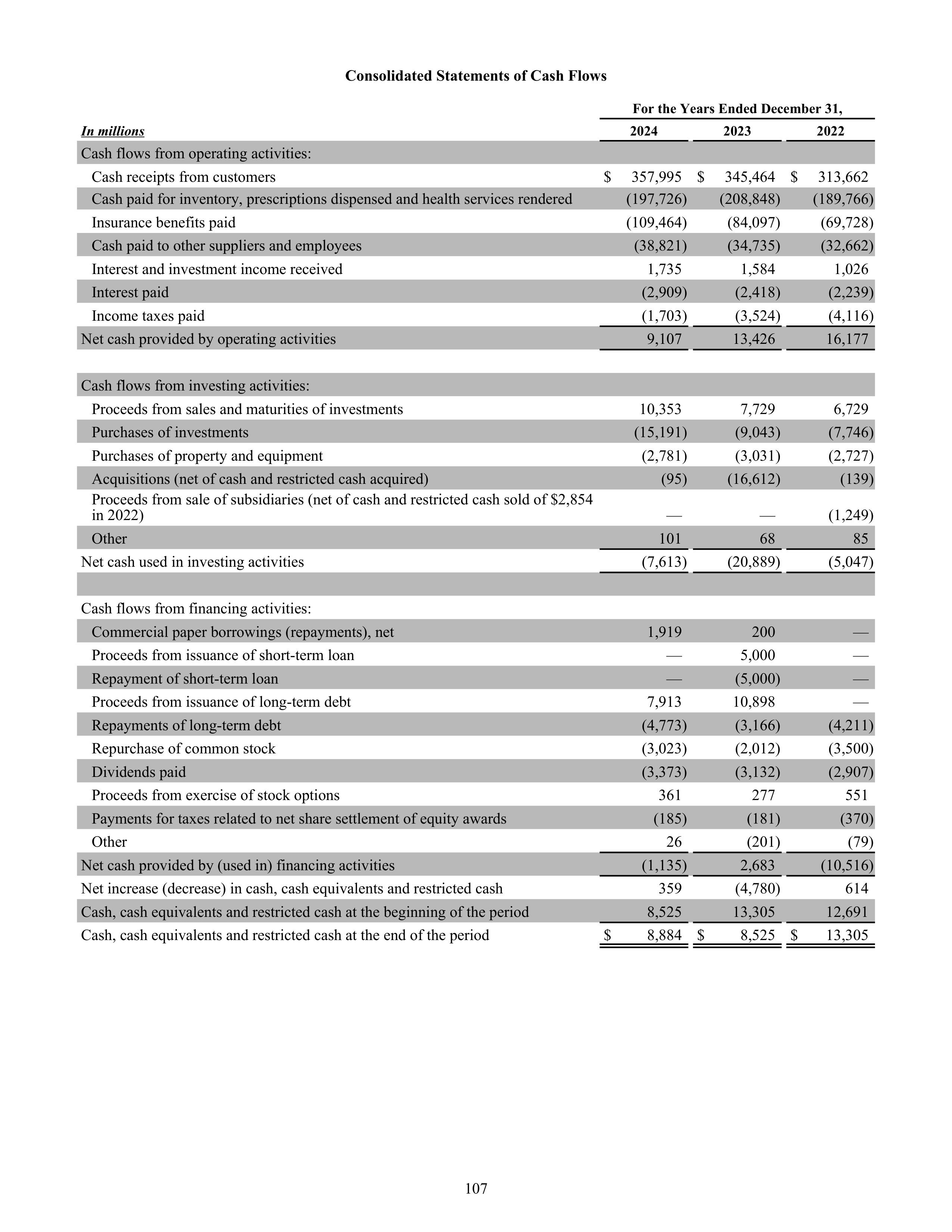 CVS Health Annual Report — page 115