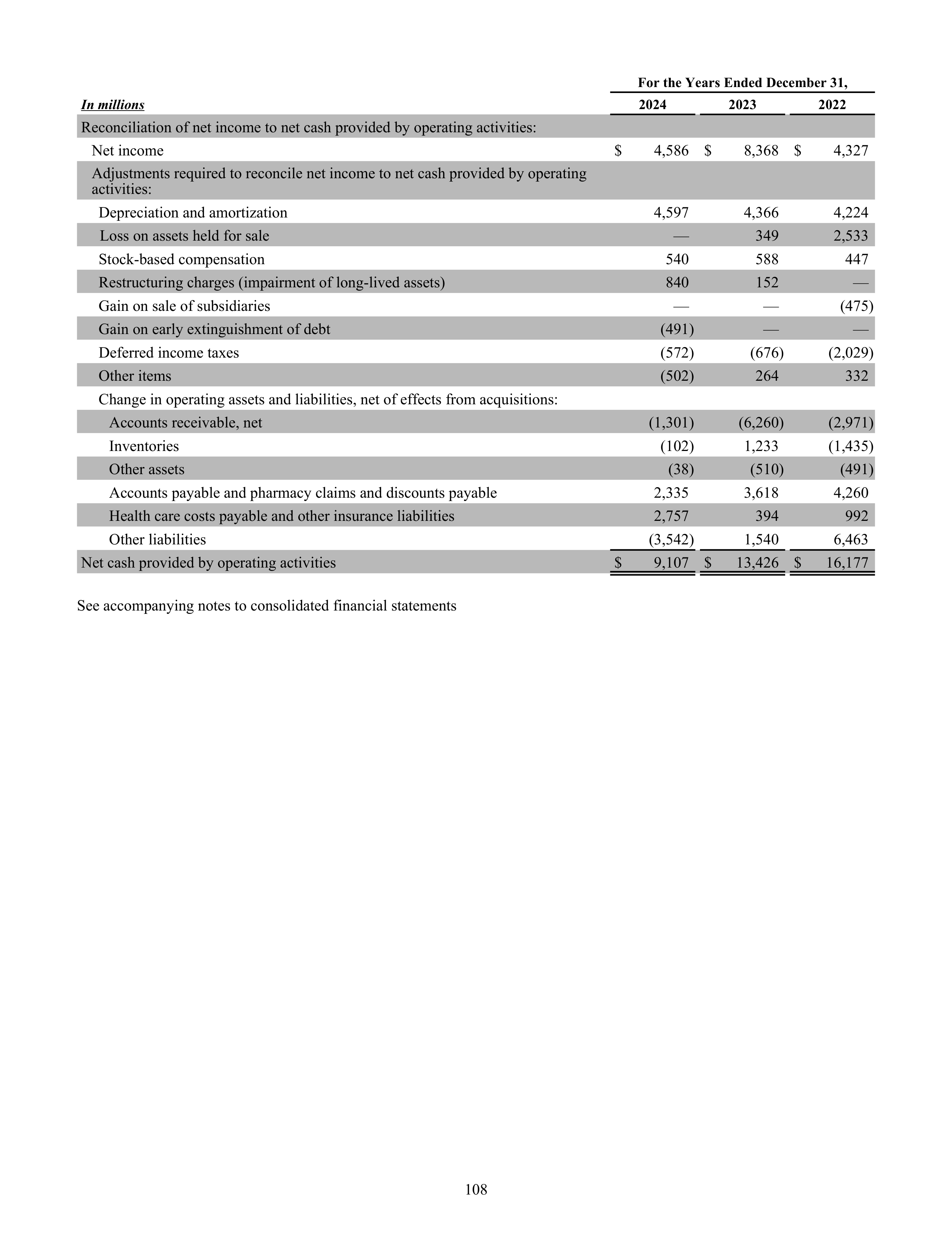 CVS Health Annual Report — page 116