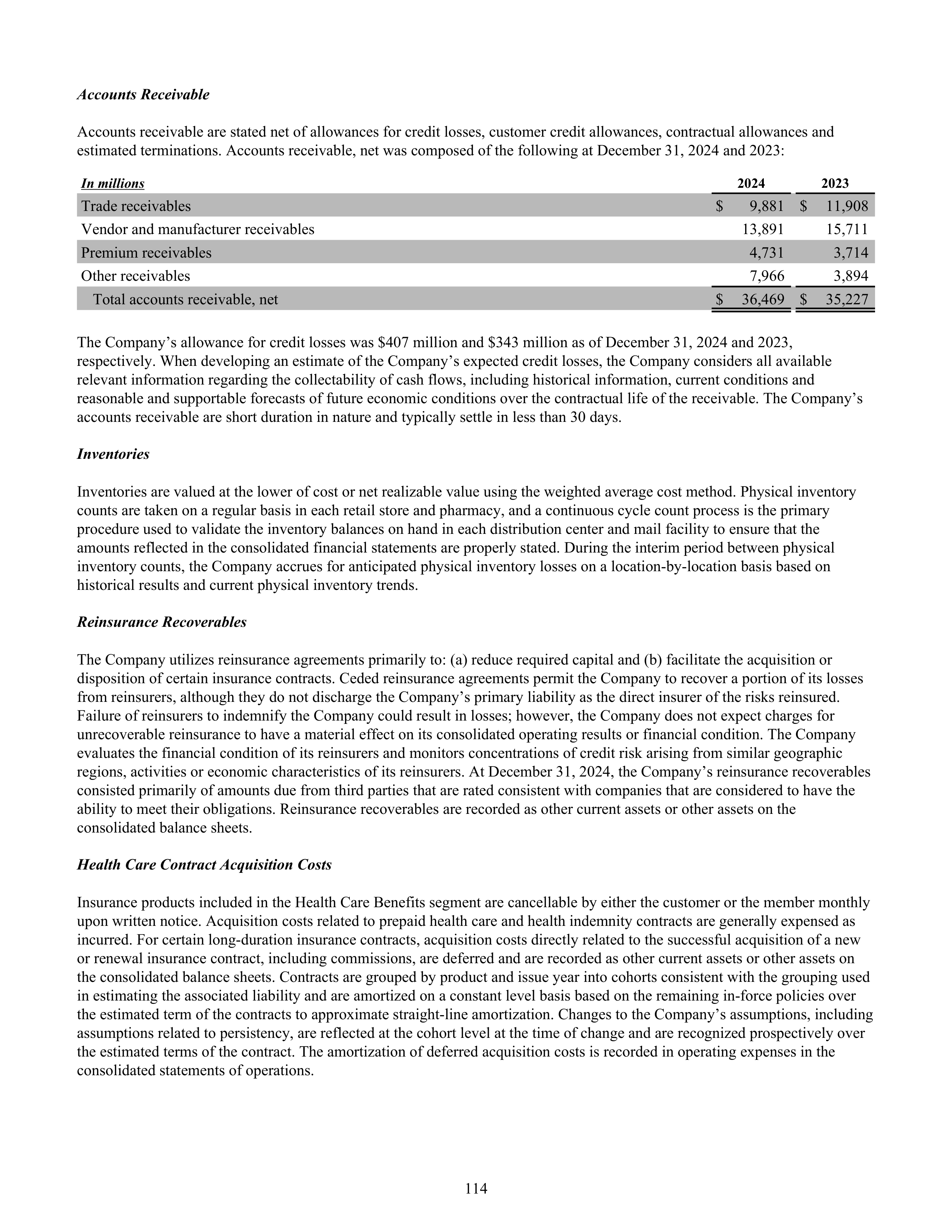 CVS Health Annual Report — page 122