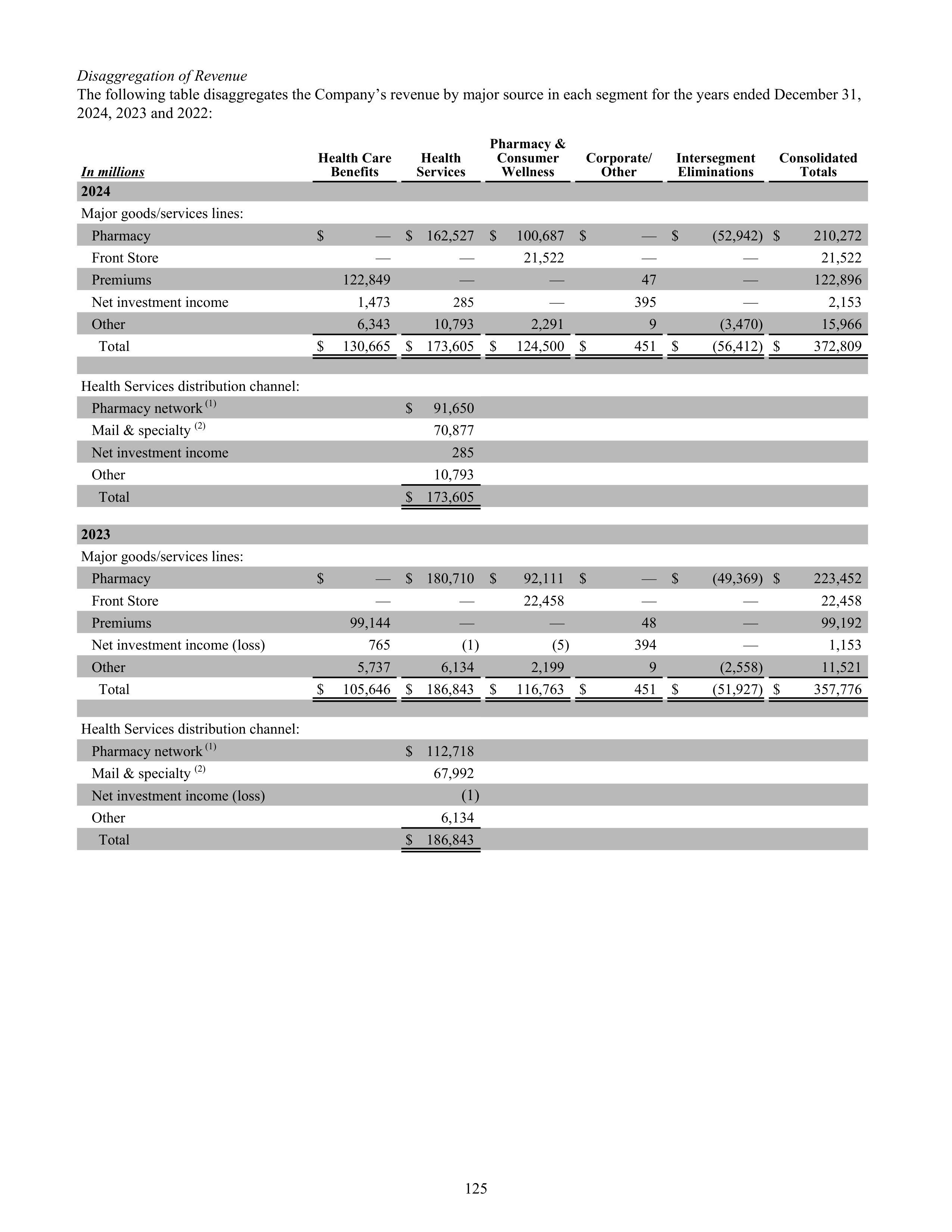 CVS Health Annual Report — page 133