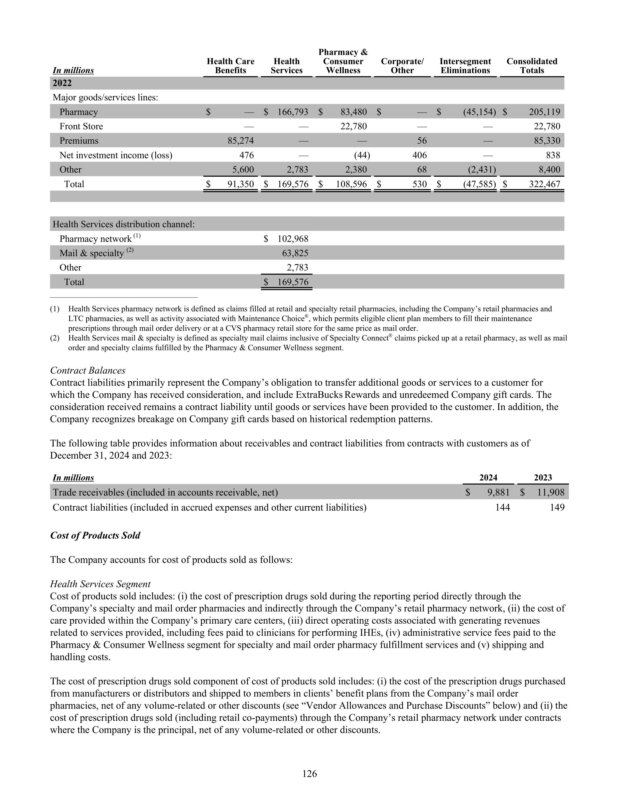 CVS Health Annual Report — page 134