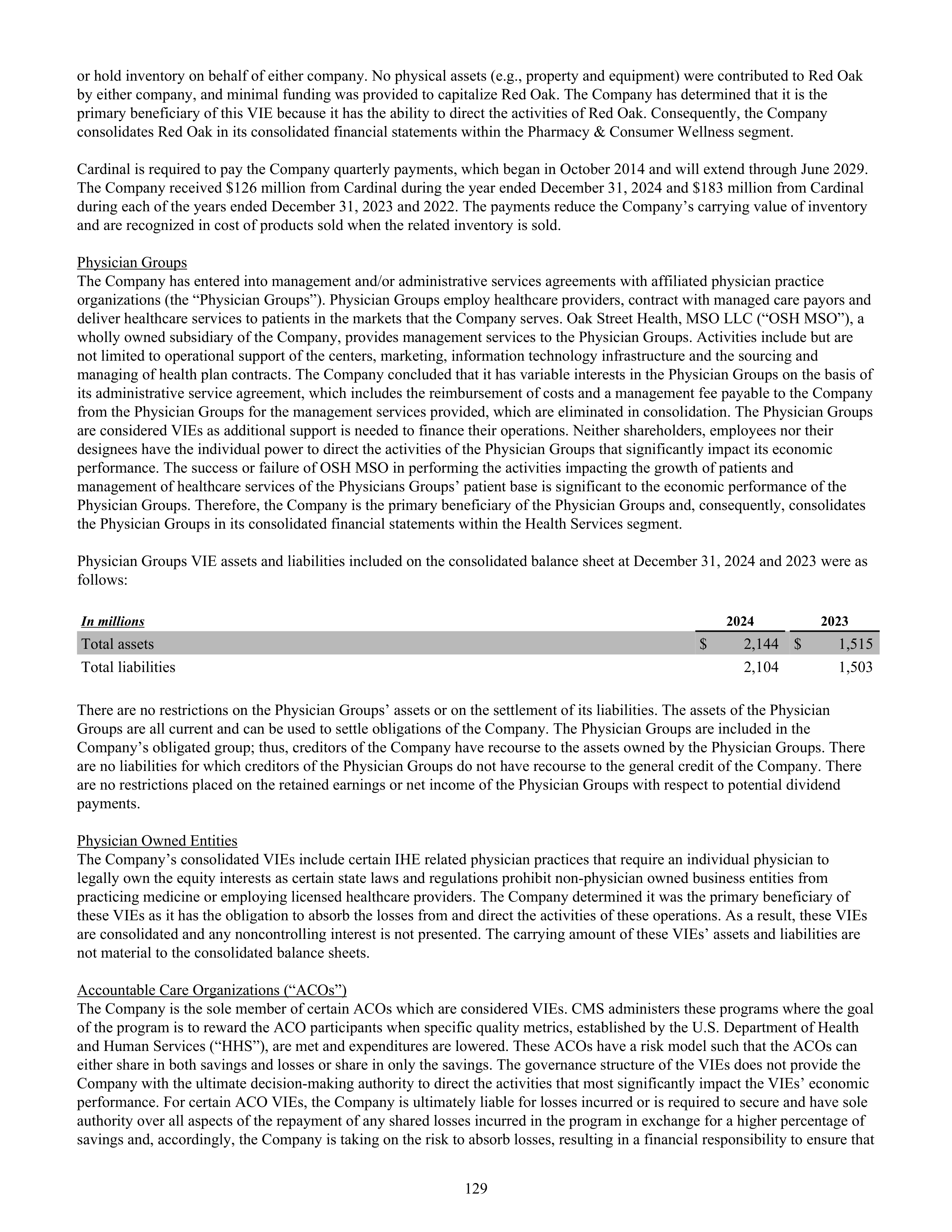 CVS Health Annual Report — page 137