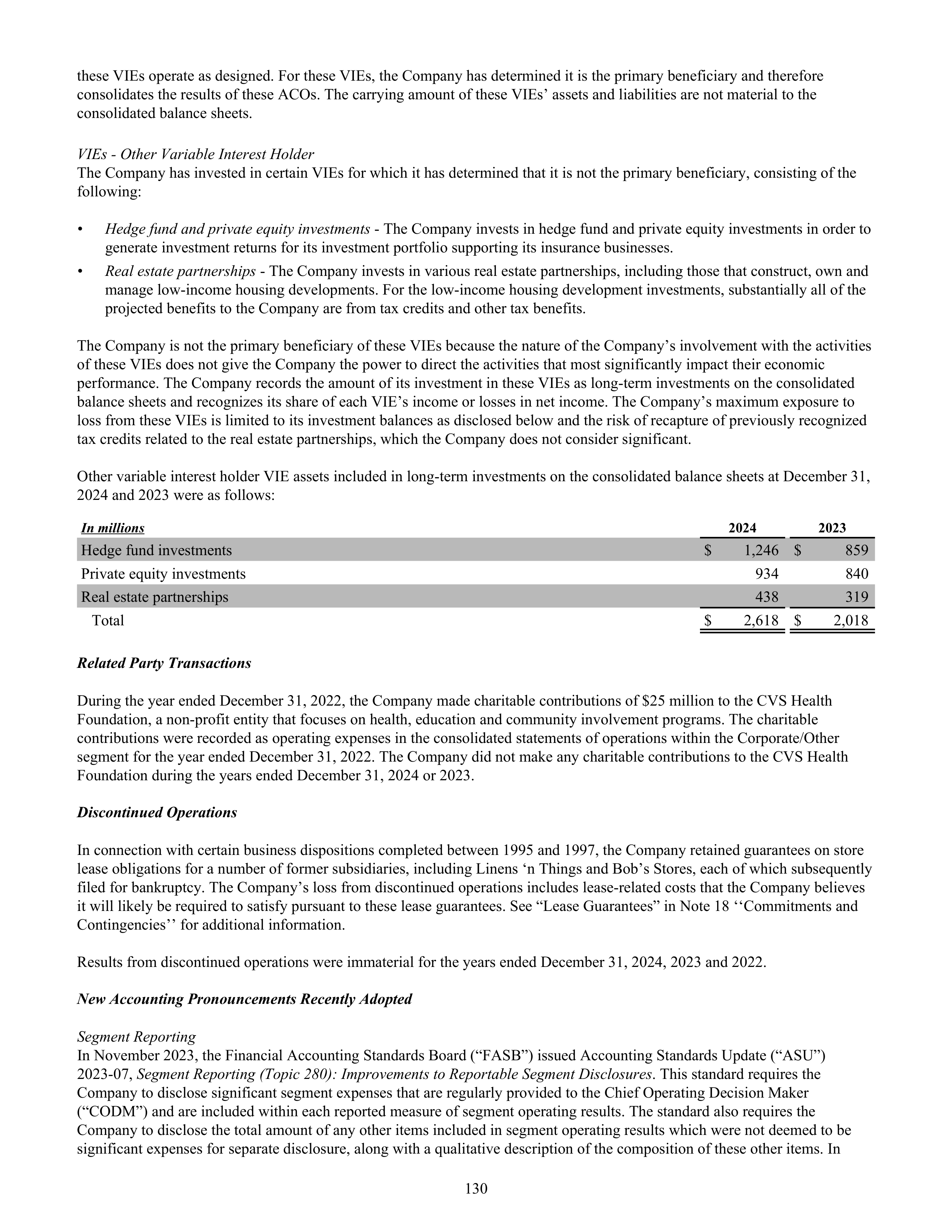 CVS Health Annual Report — page 138
