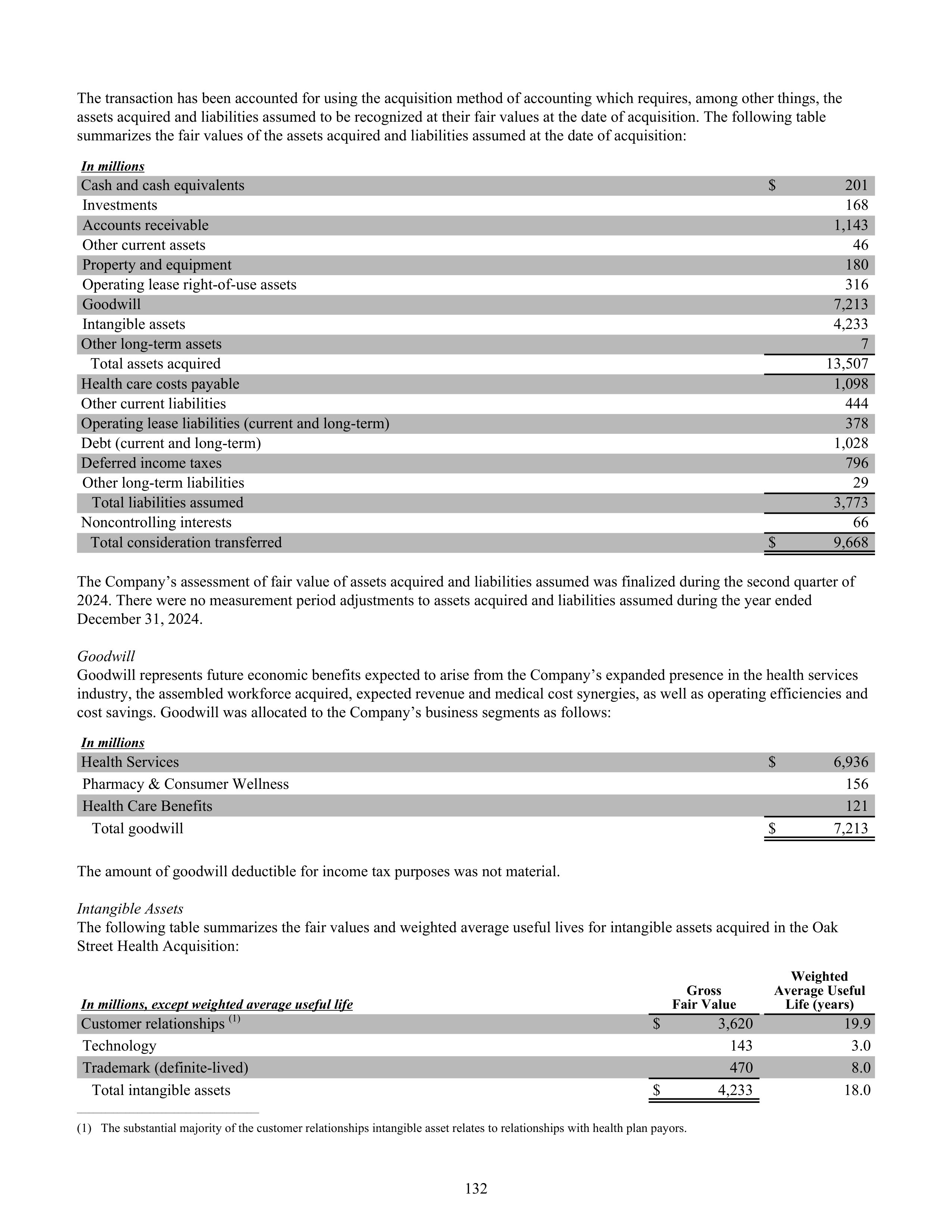 CVS Health Annual Report — page 140
