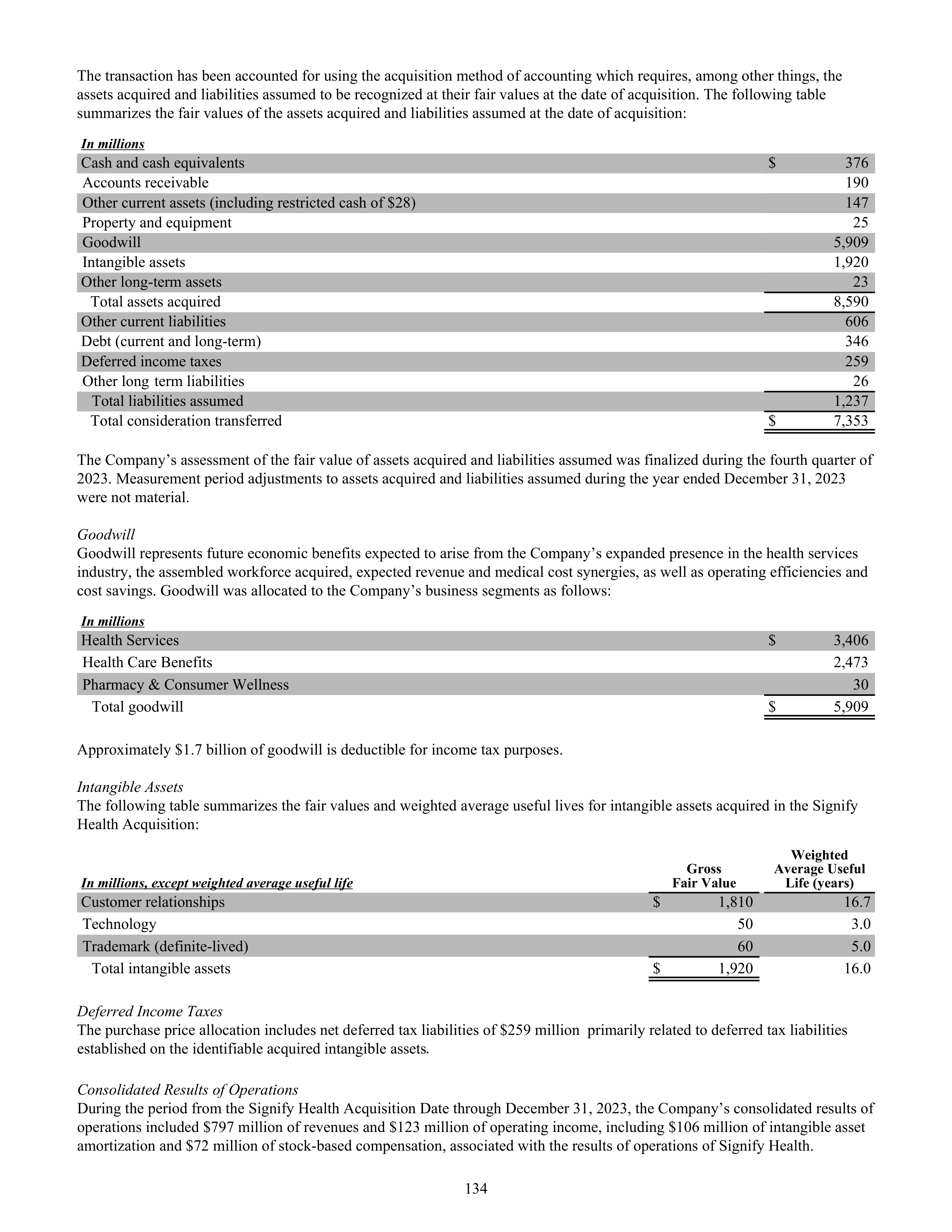 CVS Health Annual Report — page 142