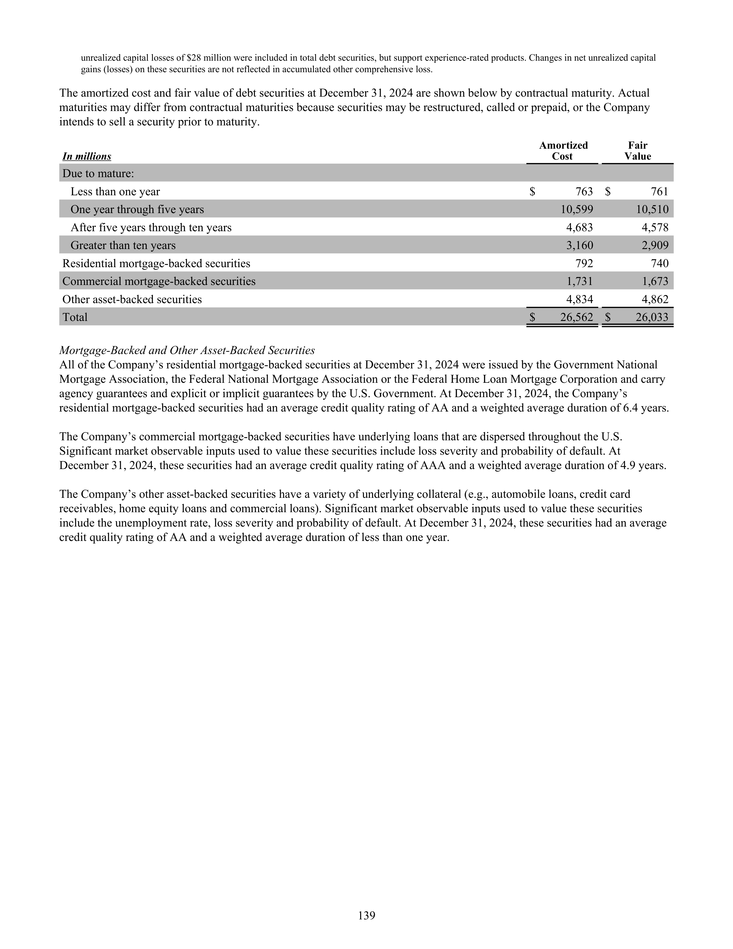 CVS Health Annual Report — page 147