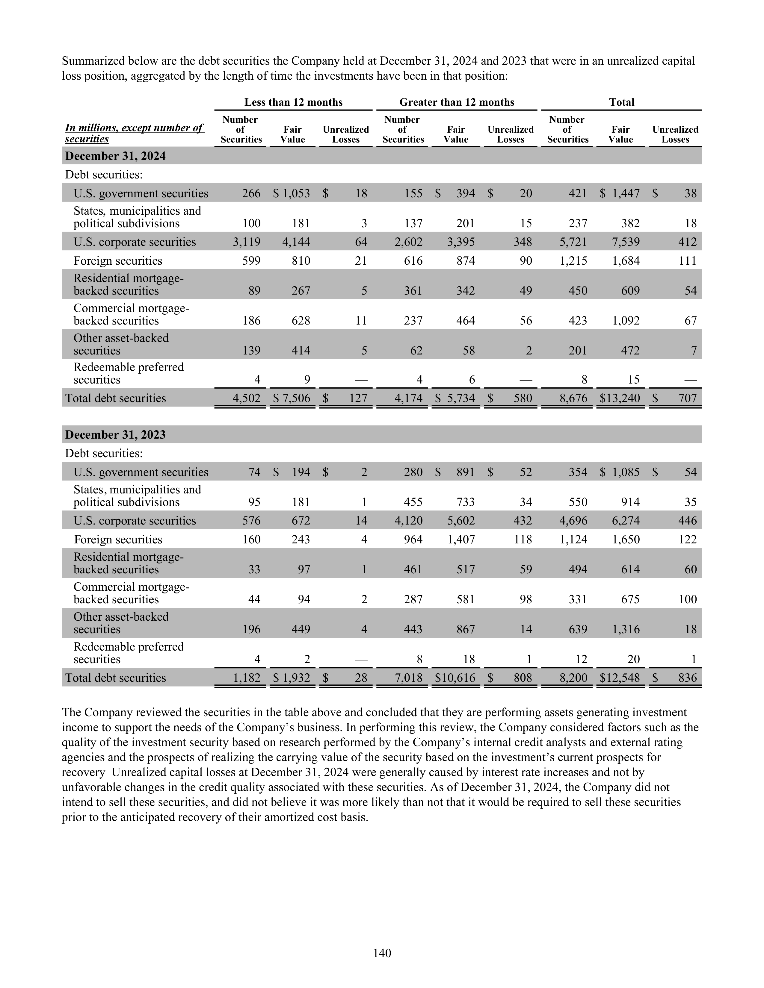 CVS Health Annual Report — page 148