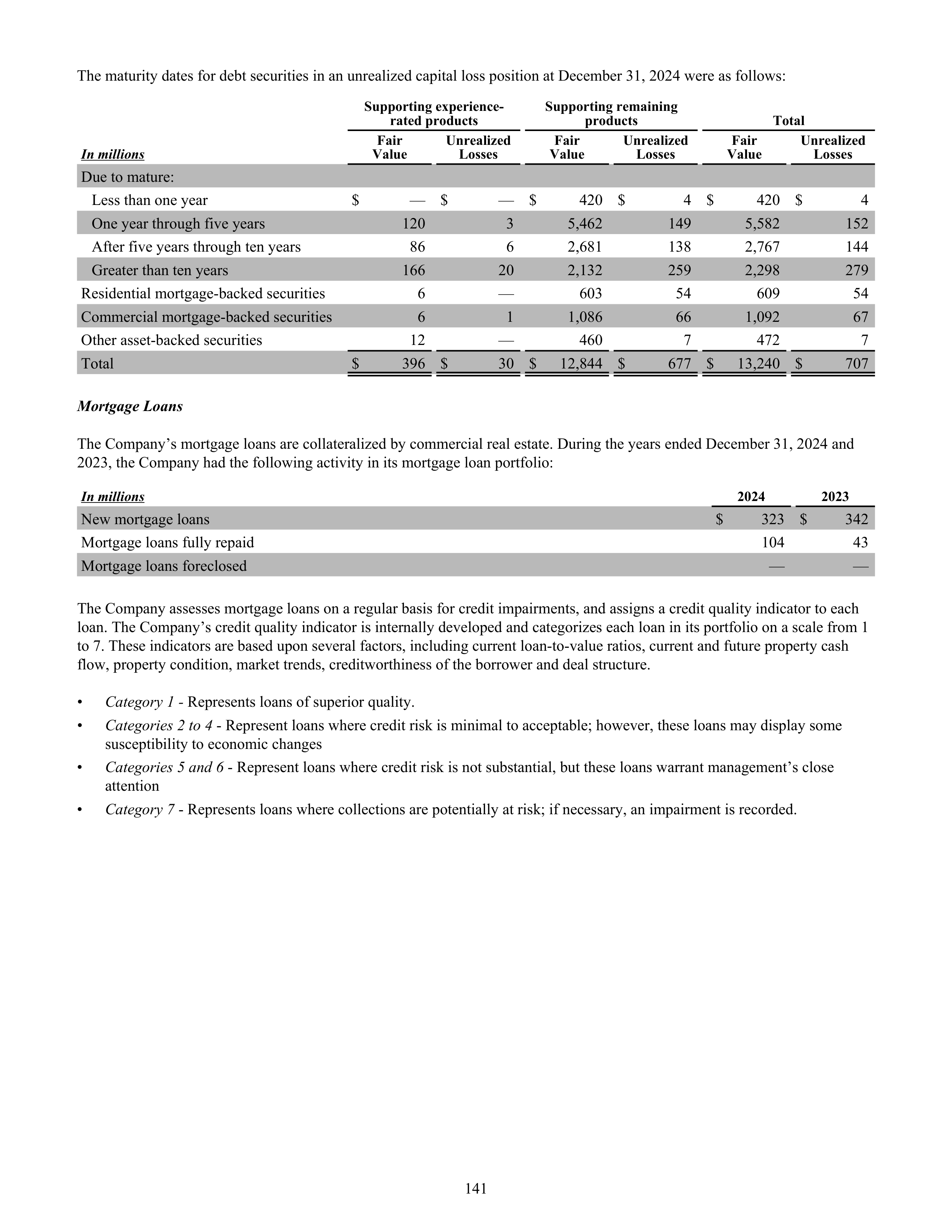 CVS Health Annual Report — page 149