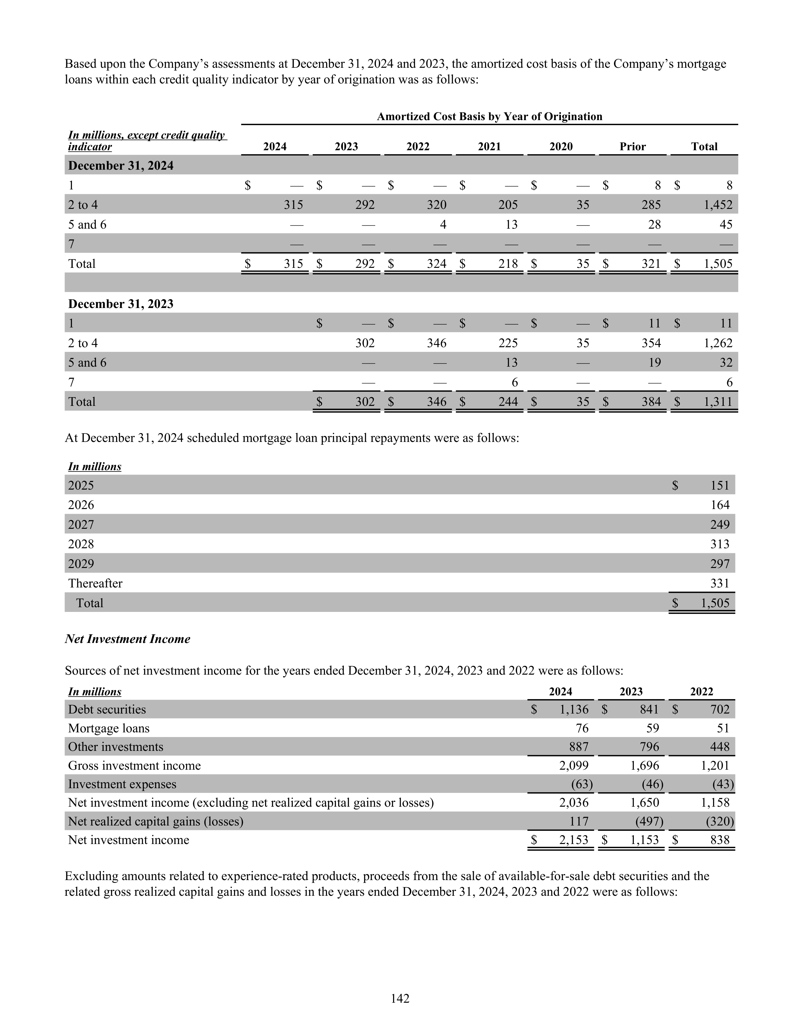 CVS Health Annual Report — page 150
