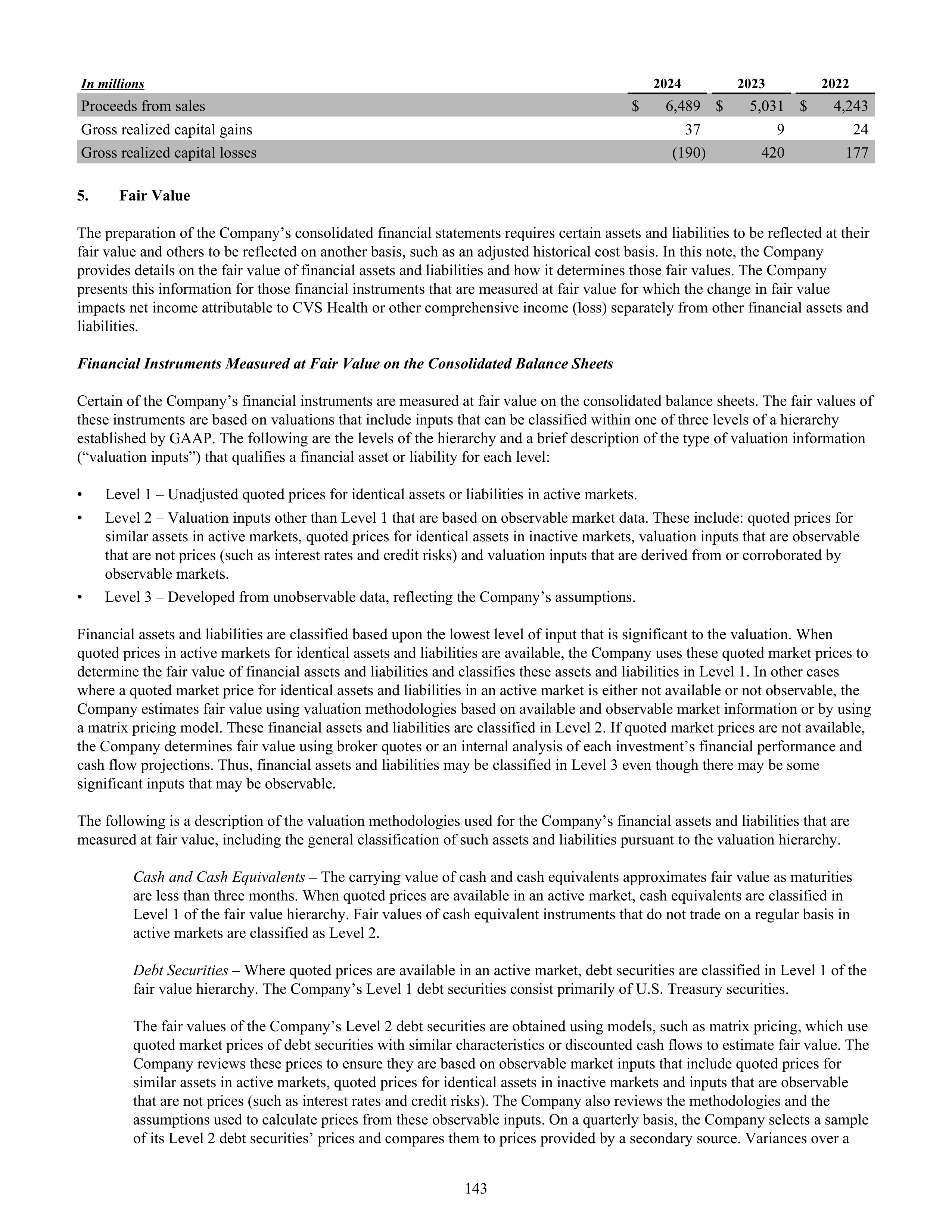 CVS Health Annual Report — page 151