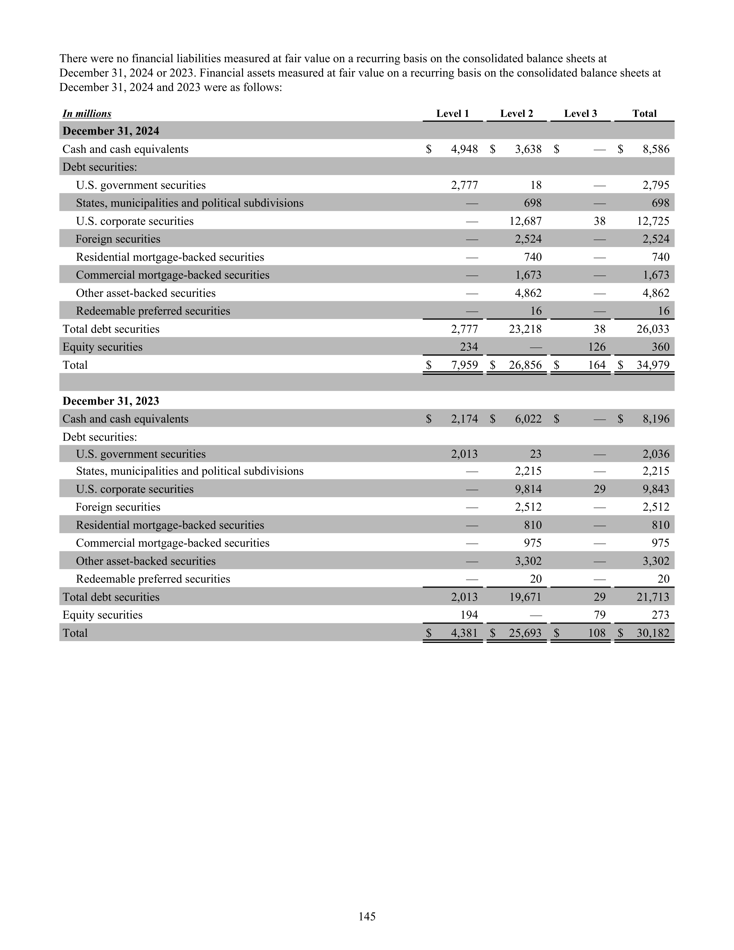 CVS Health Annual Report — page 153