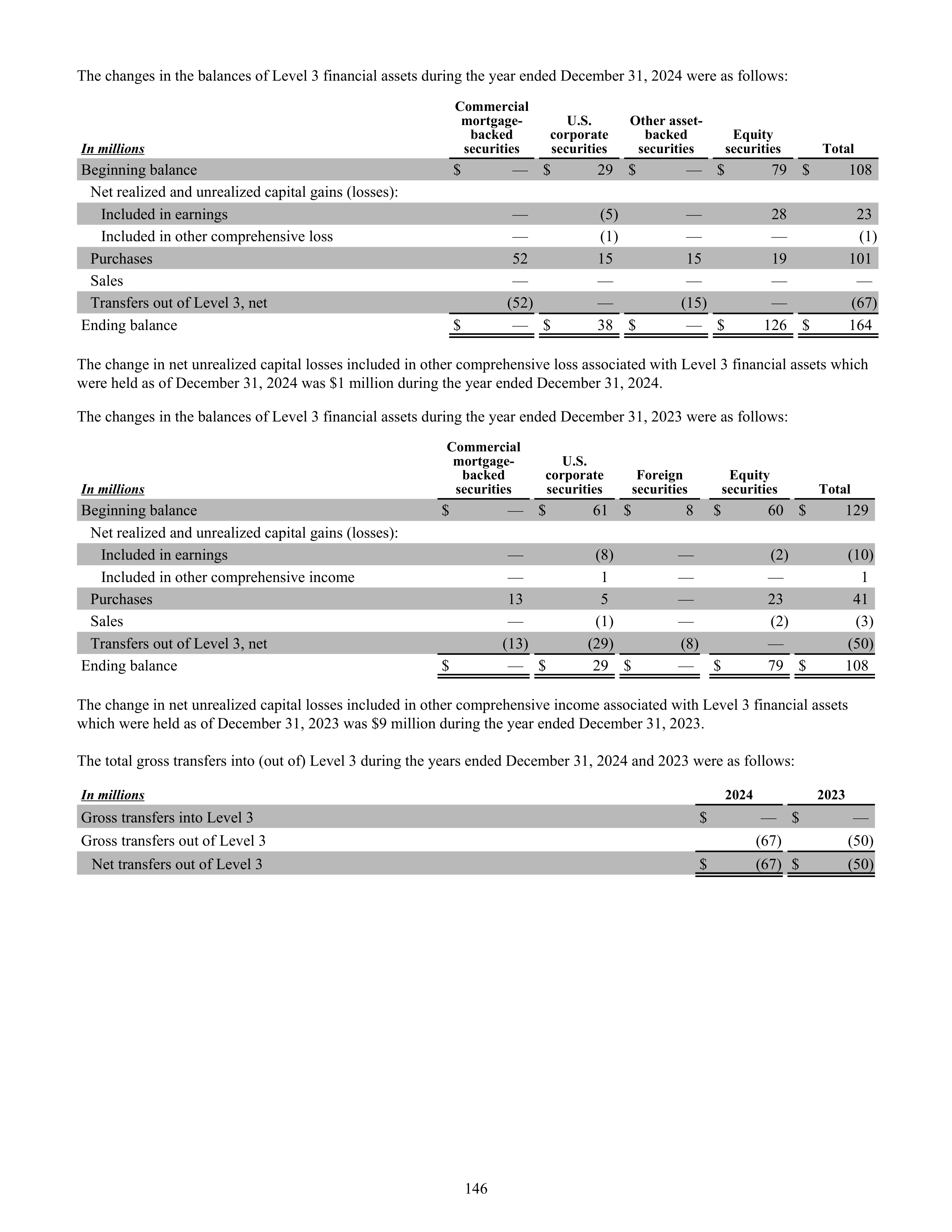 CVS Health Annual Report — page 154