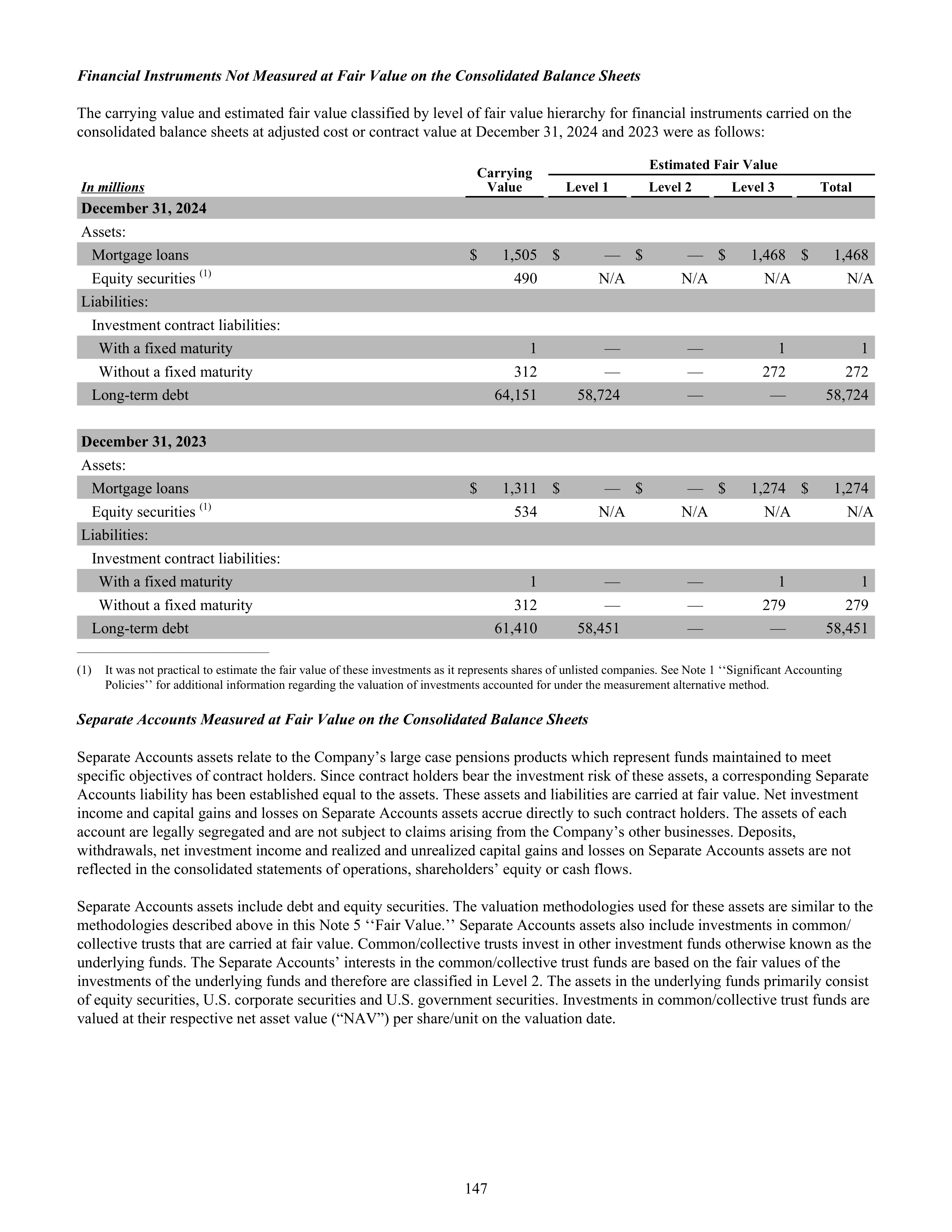 CVS Health Annual Report — page 155