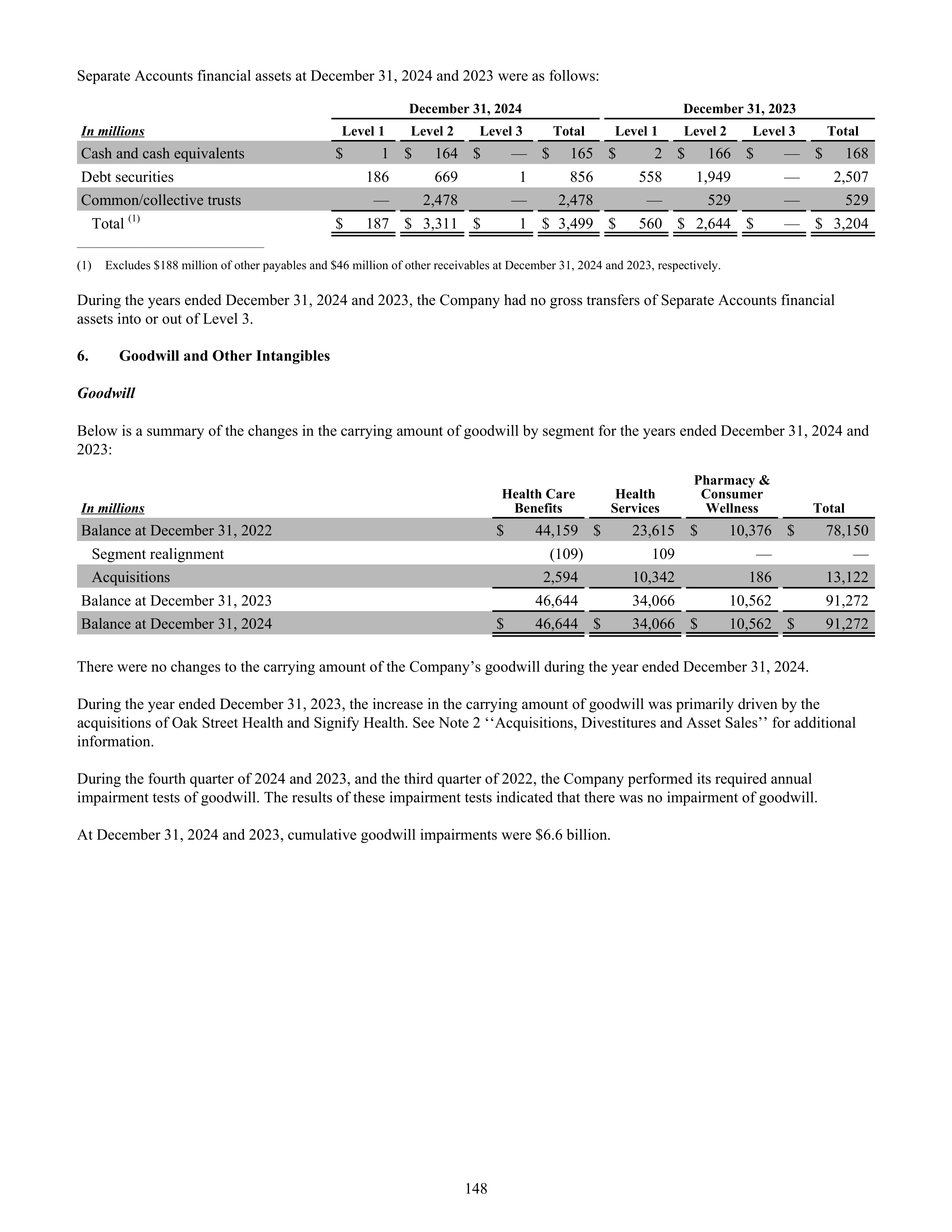 CVS Health Annual Report — page 156