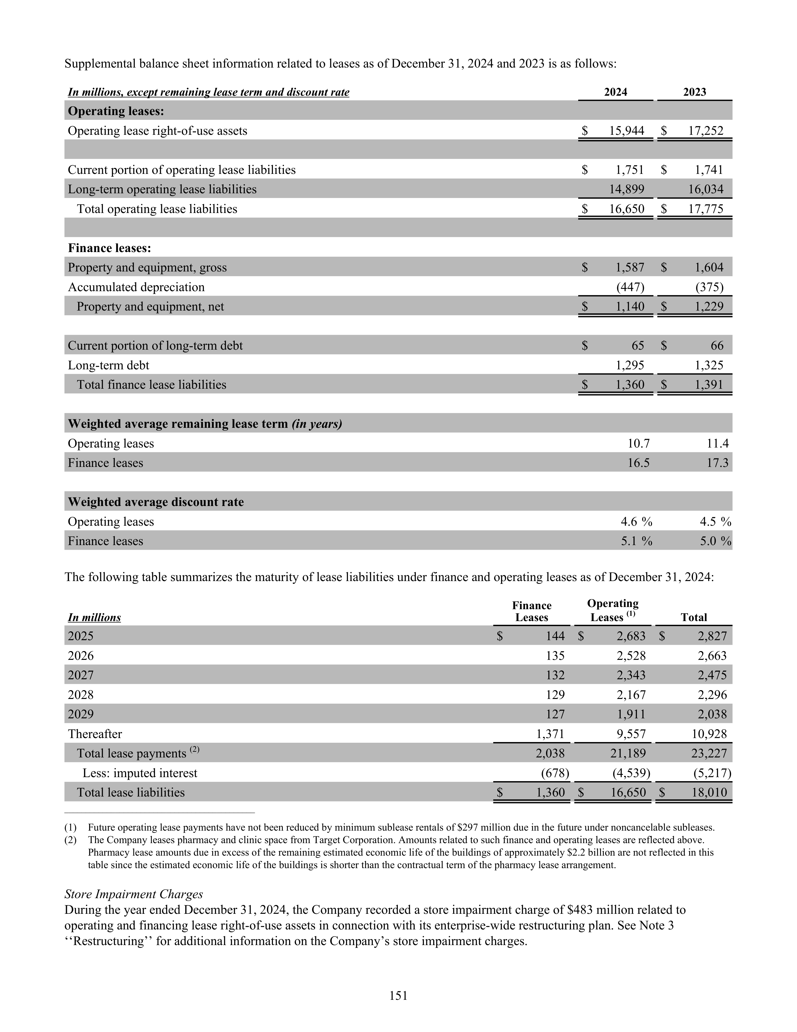 CVS Health Annual Report — page 159