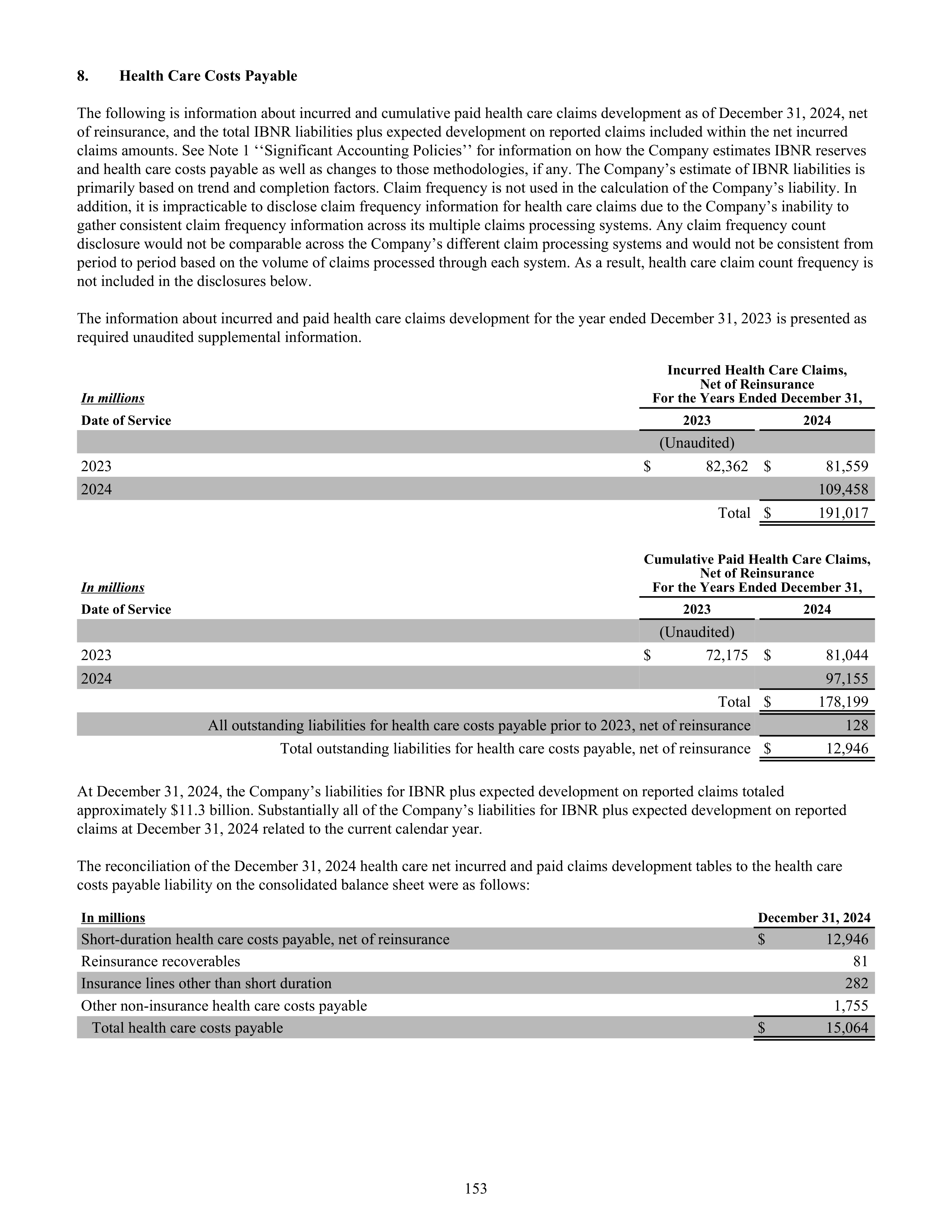 CVS Health Annual Report — page 161