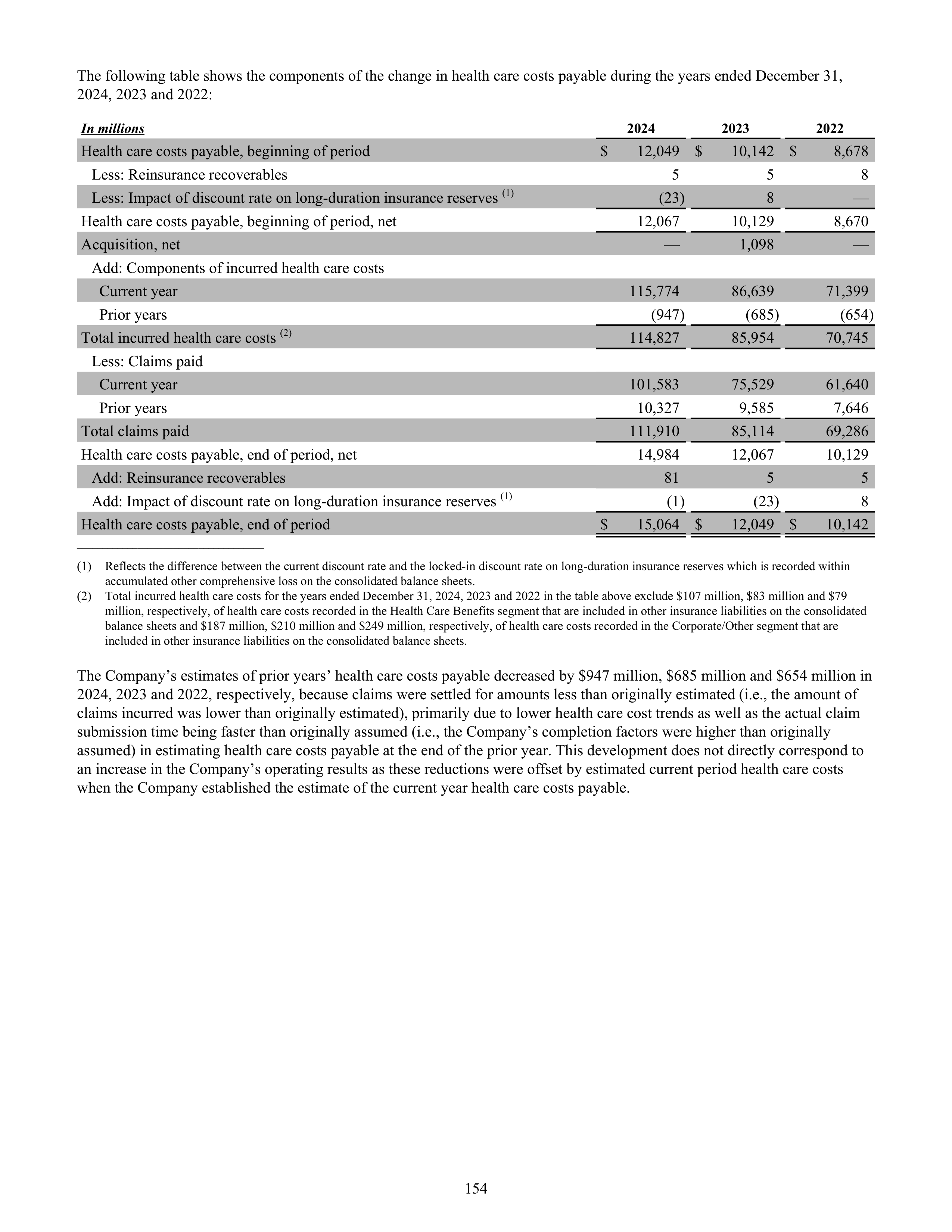 CVS Health Annual Report — page 162