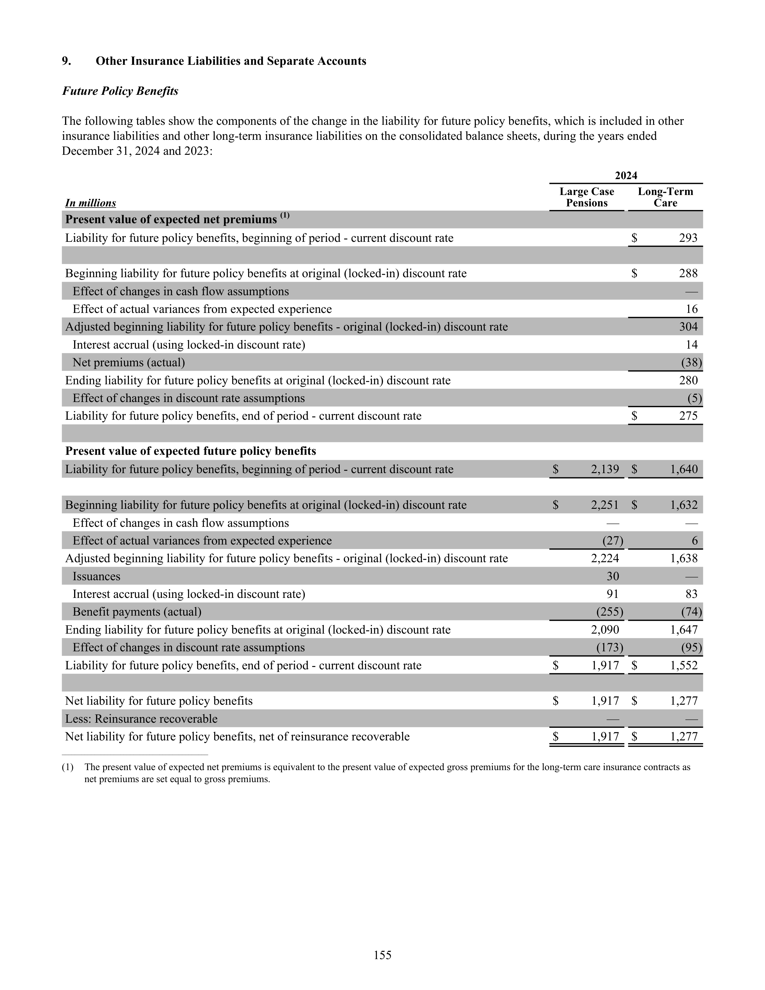CVS Health Annual Report — page 163