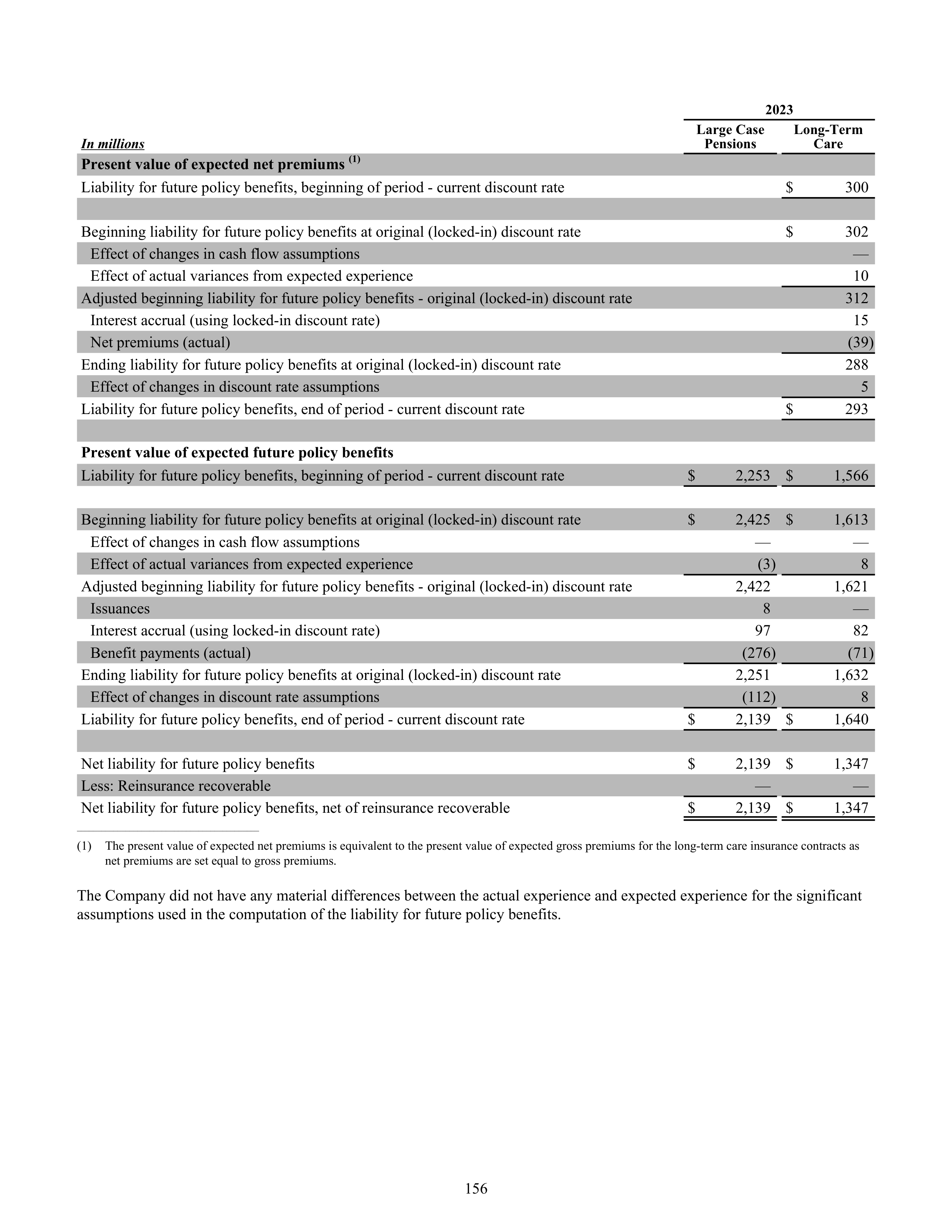 CVS Health Annual Report — page 164
