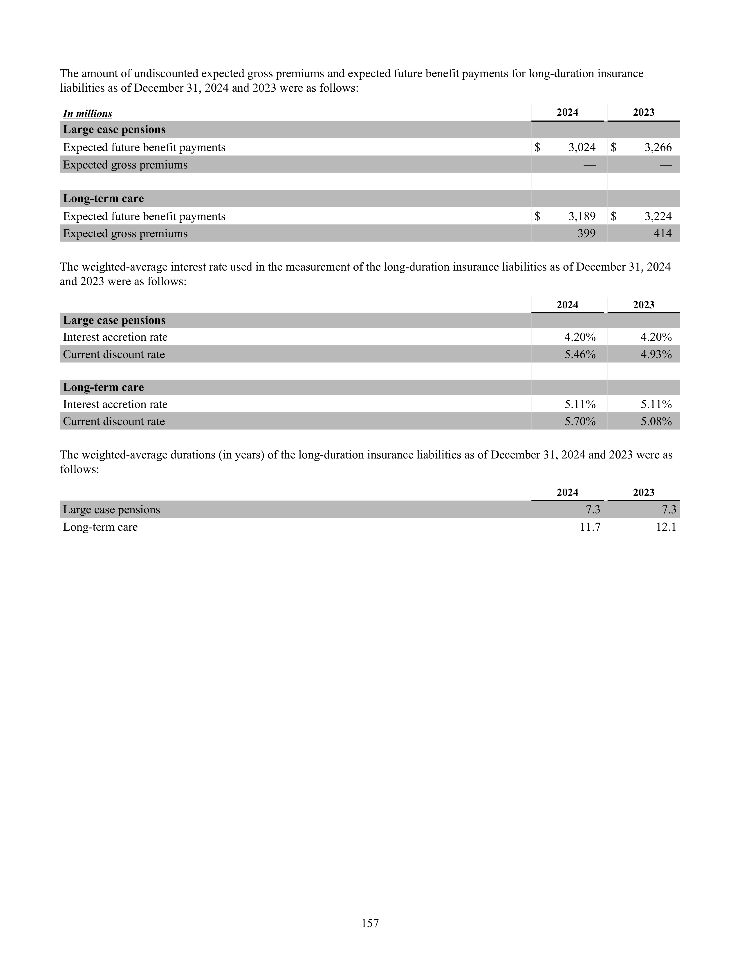CVS Health Annual Report — page 165
